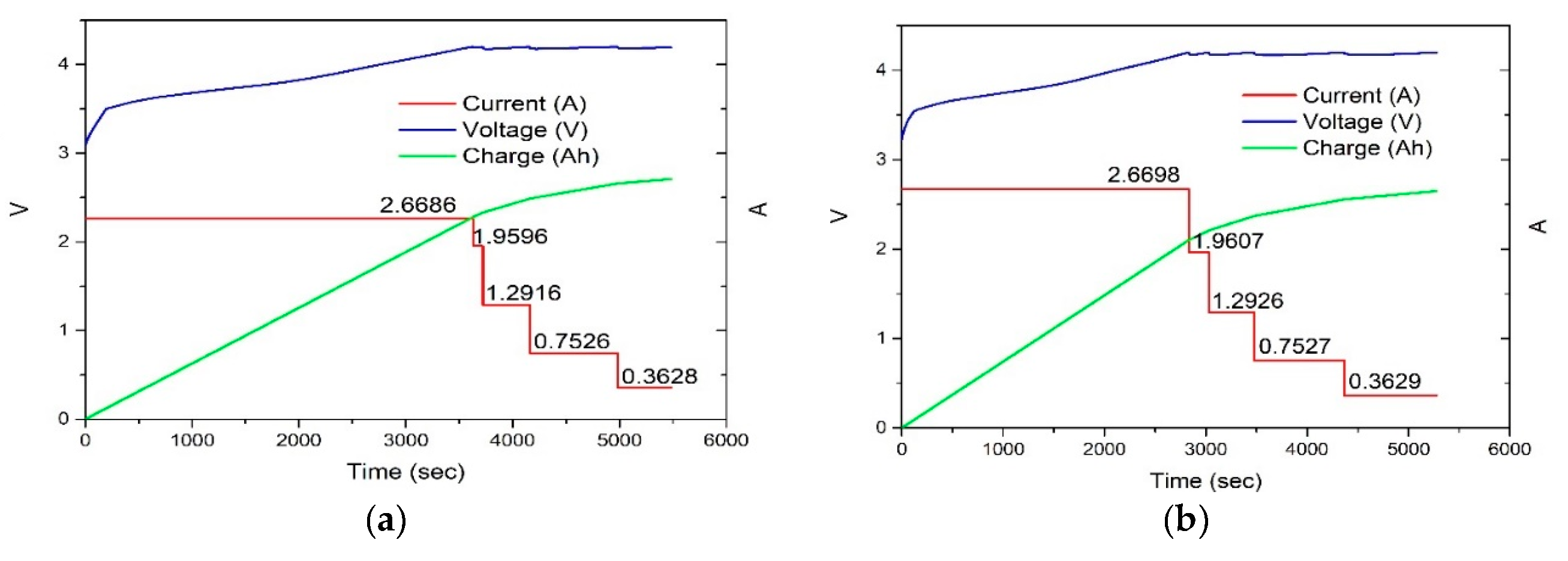 Preprints 138579 g012