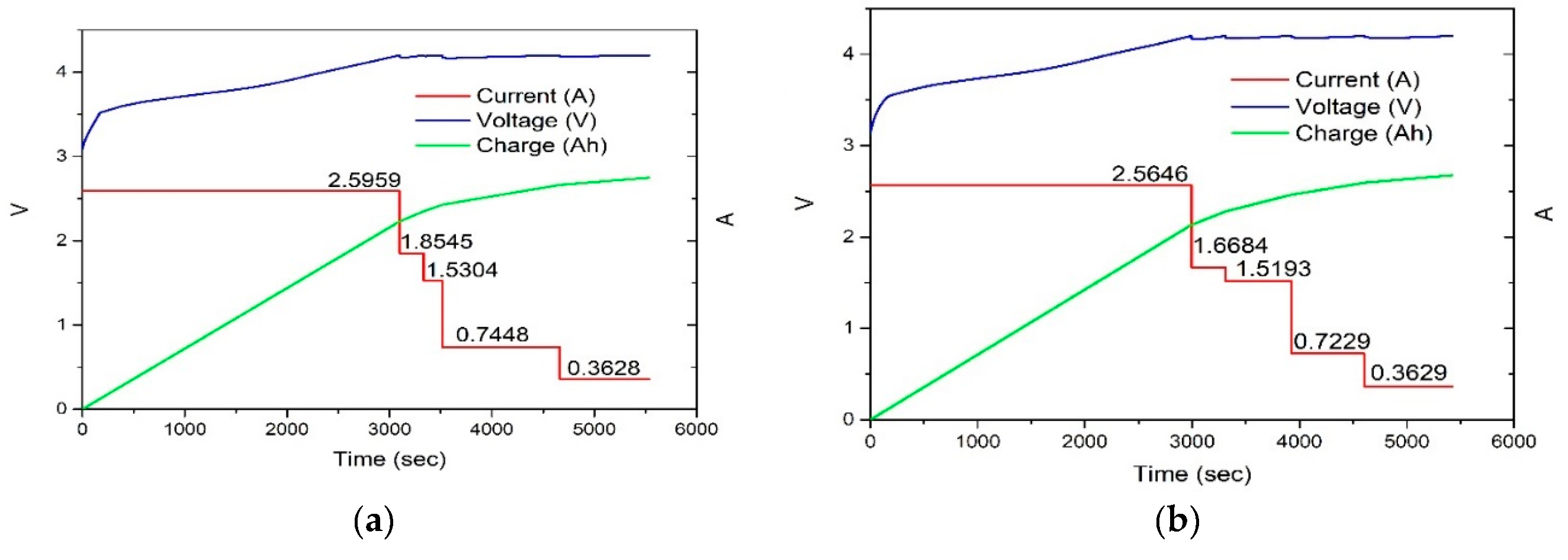 Preprints 138579 g013