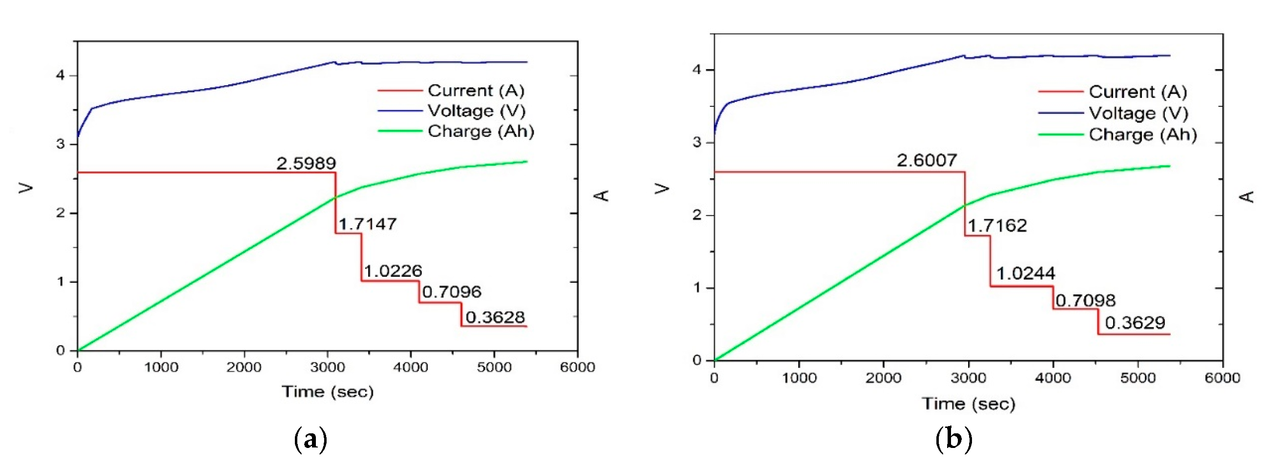 Preprints 138579 g014