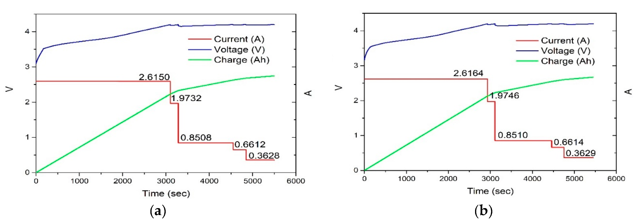 Preprints 138579 g015