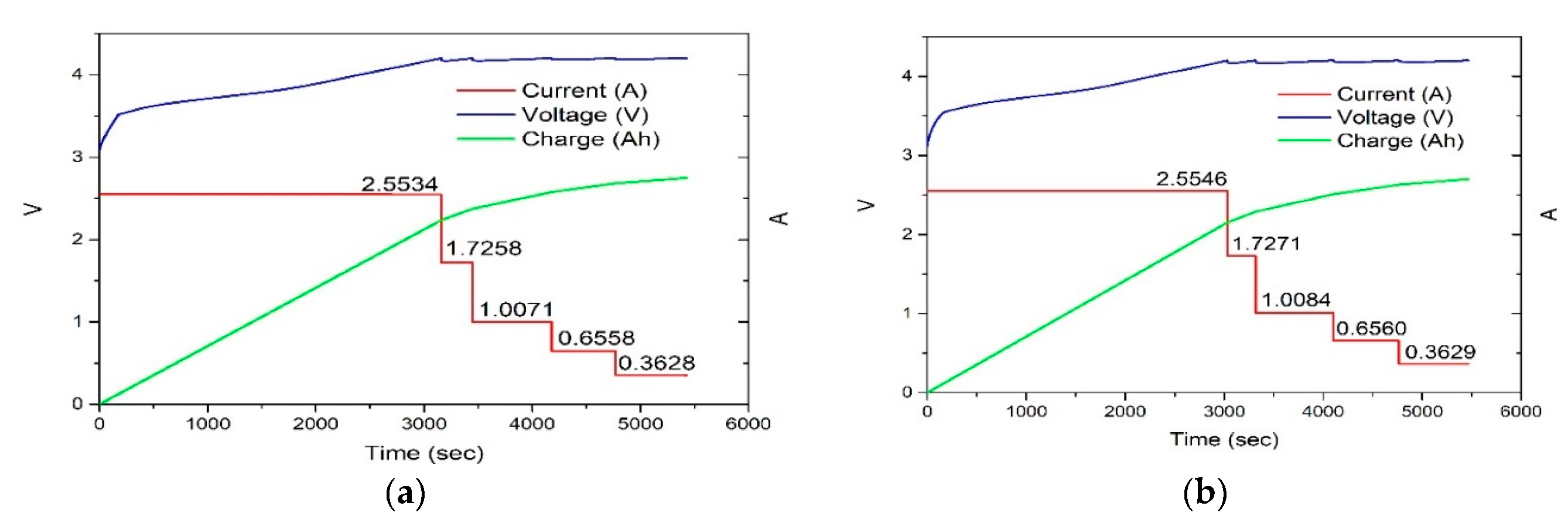 Preprints 138579 g016