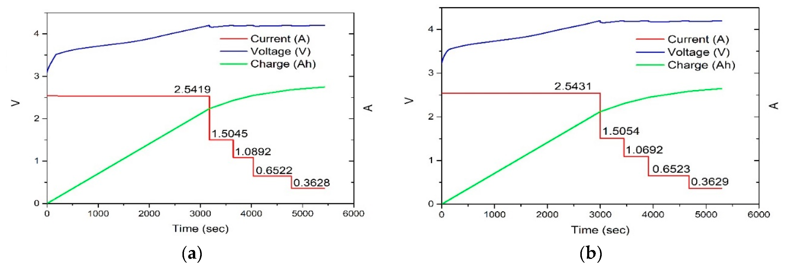 Preprints 138579 g017