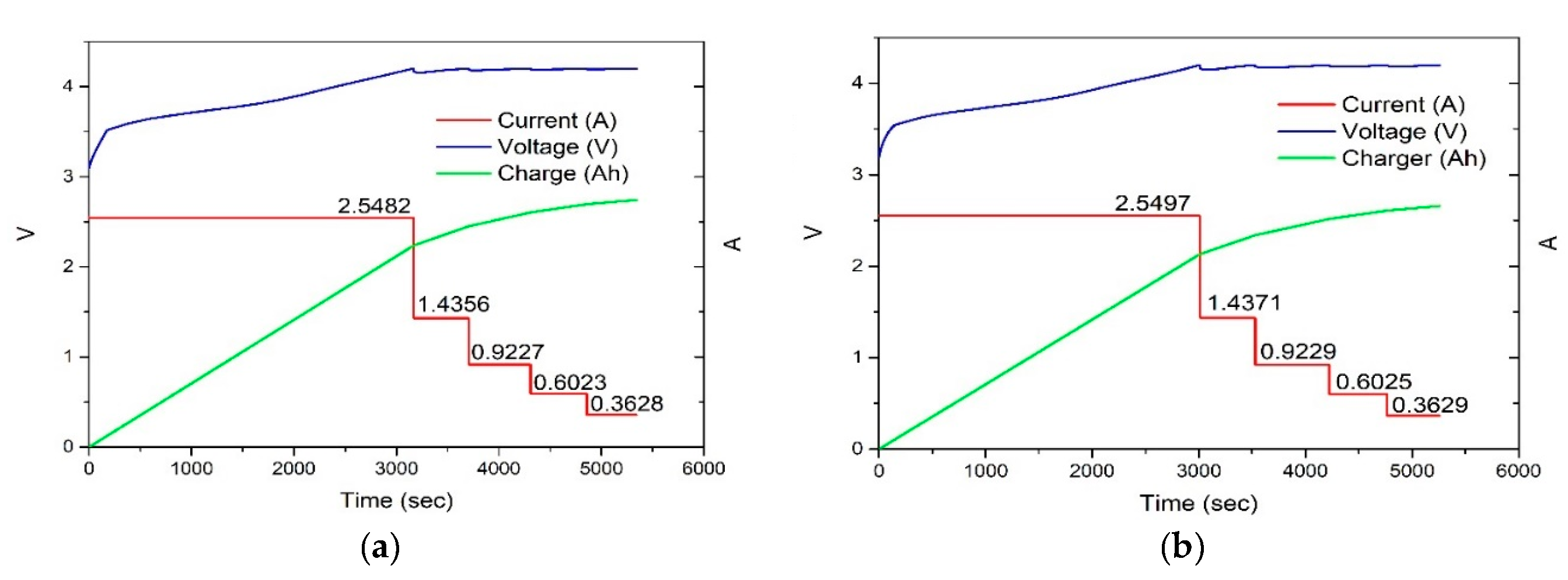 Preprints 138579 g018