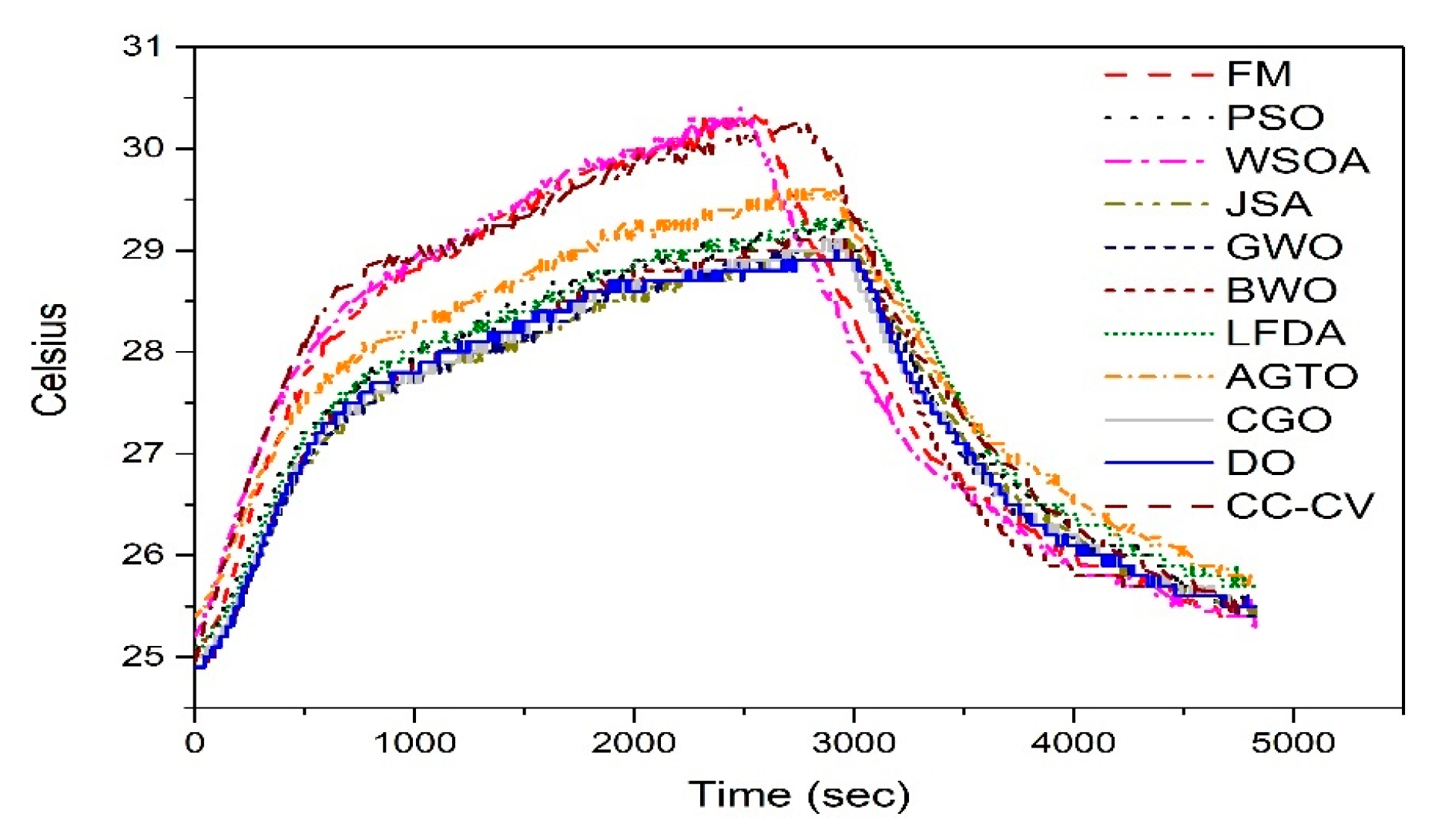 Preprints 138579 g019