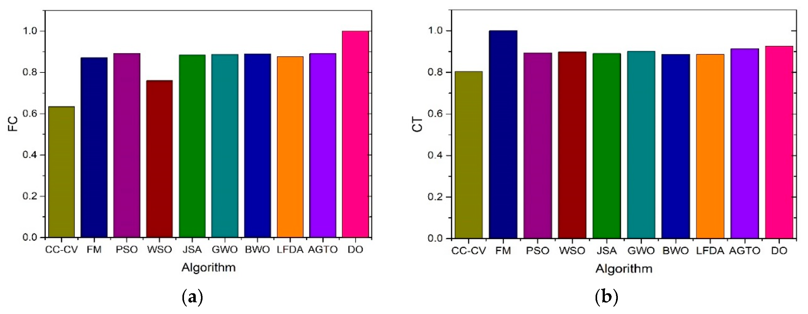 Preprints 138579 g020a