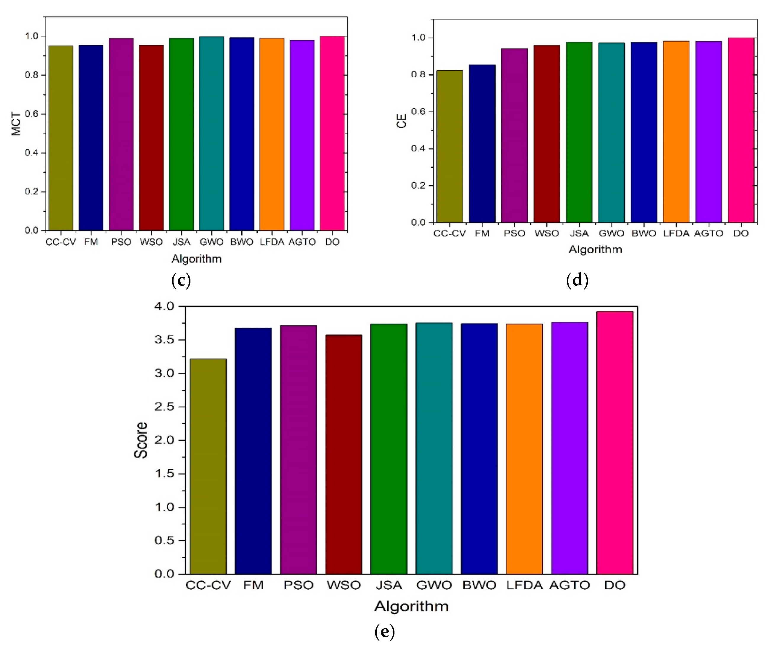 Preprints 138579 g020b