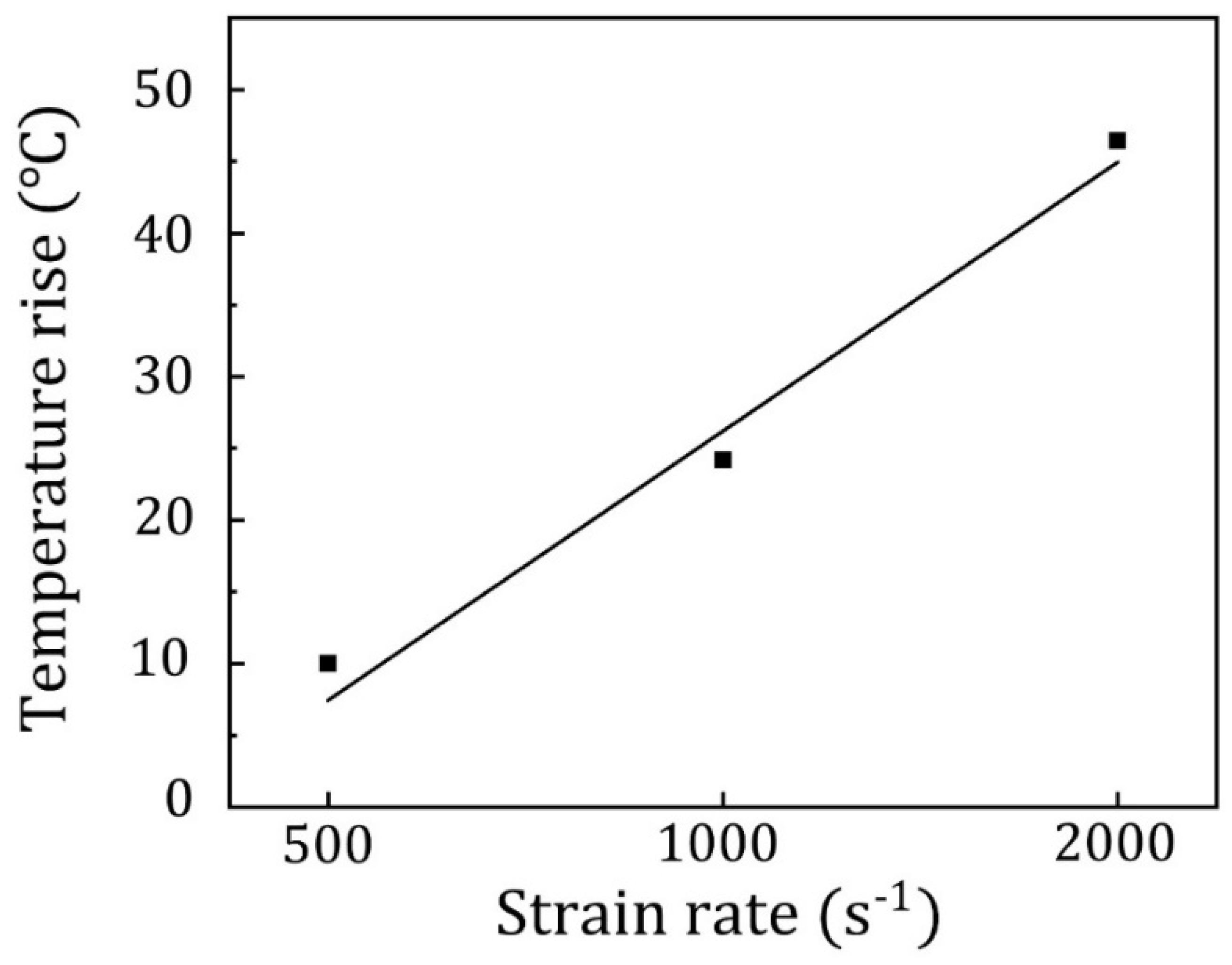 Preprints 87760 g003