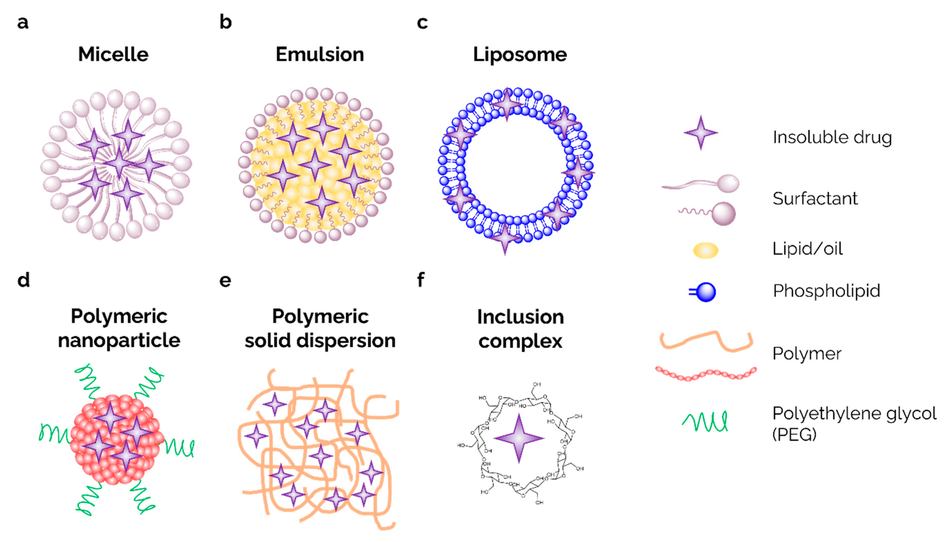 Preprints 93774 g002