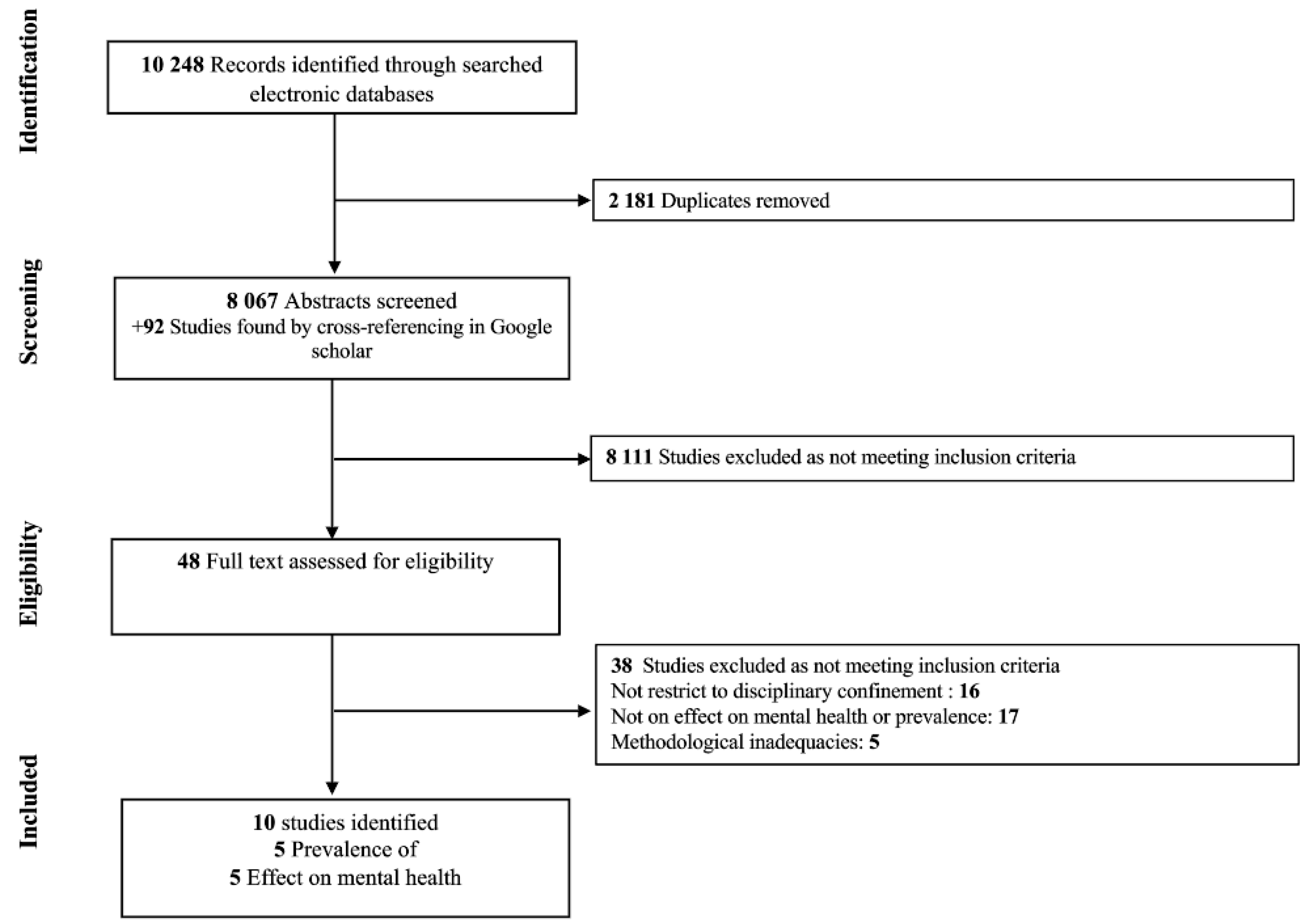 Preprints 111474 g001