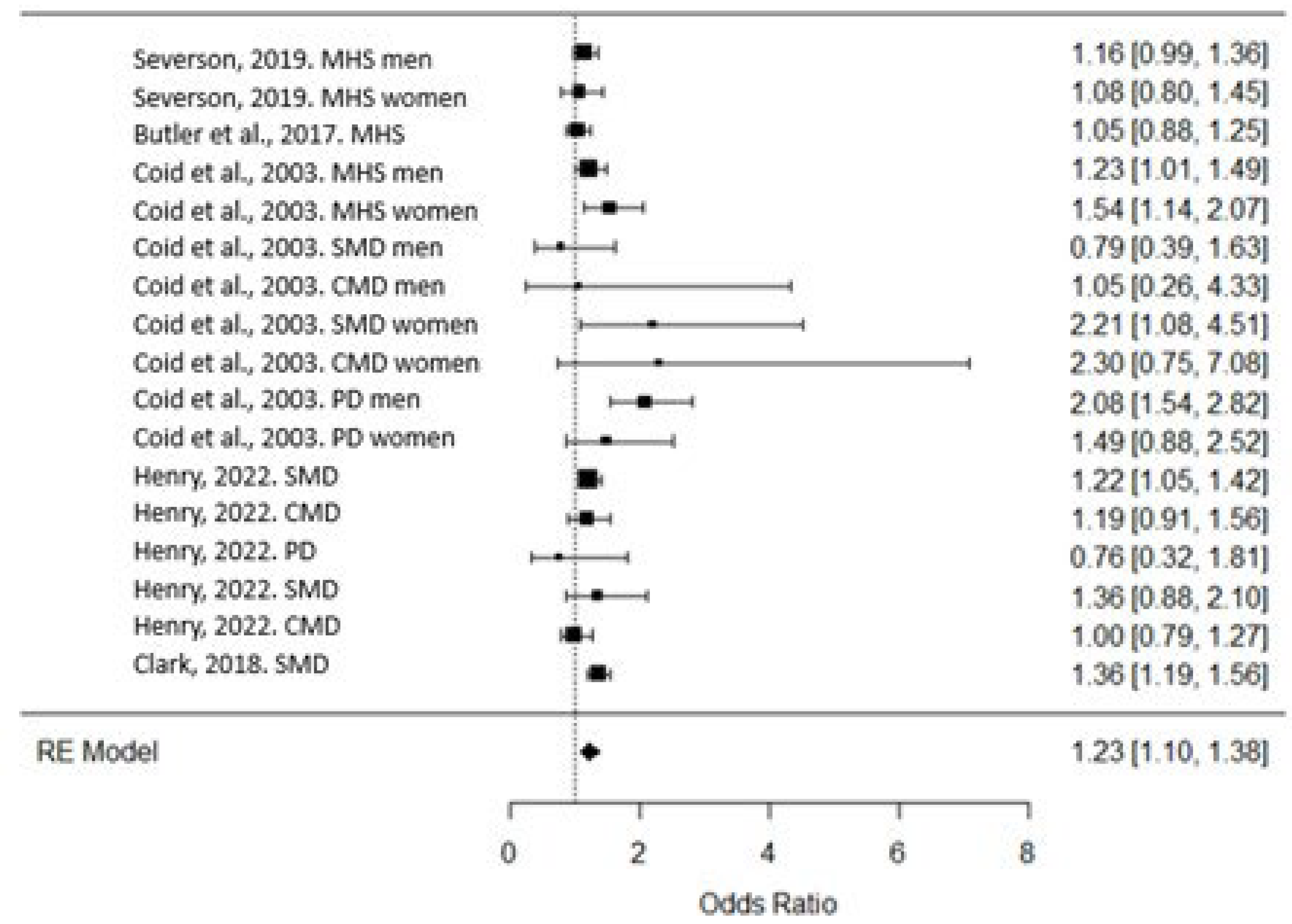 Preprints 111474 g002