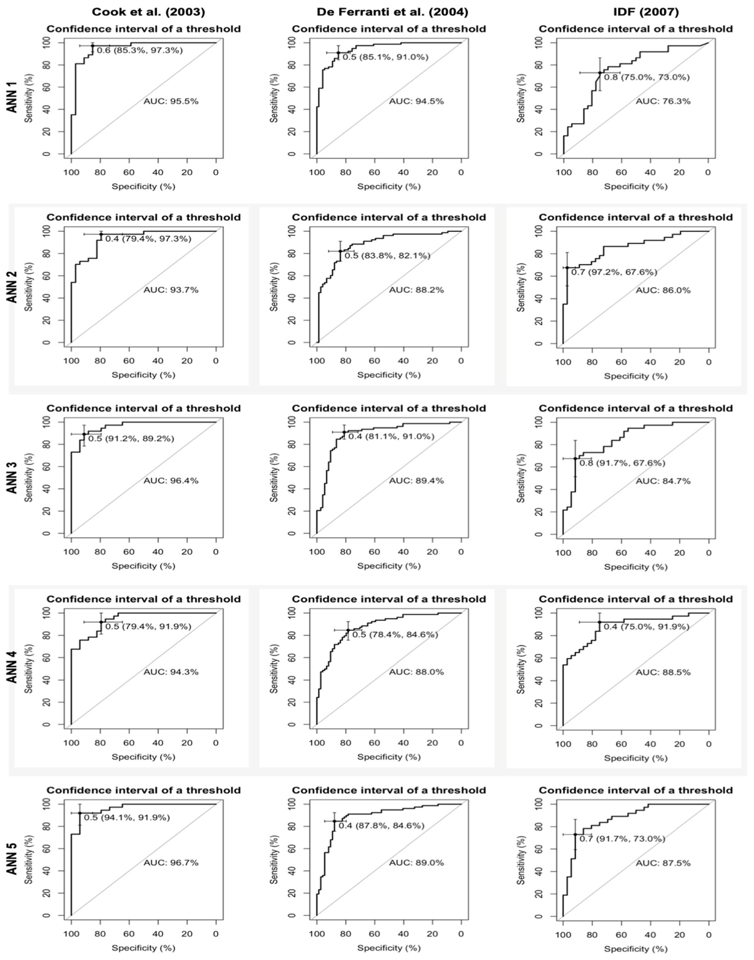 Preprints 115143 g001