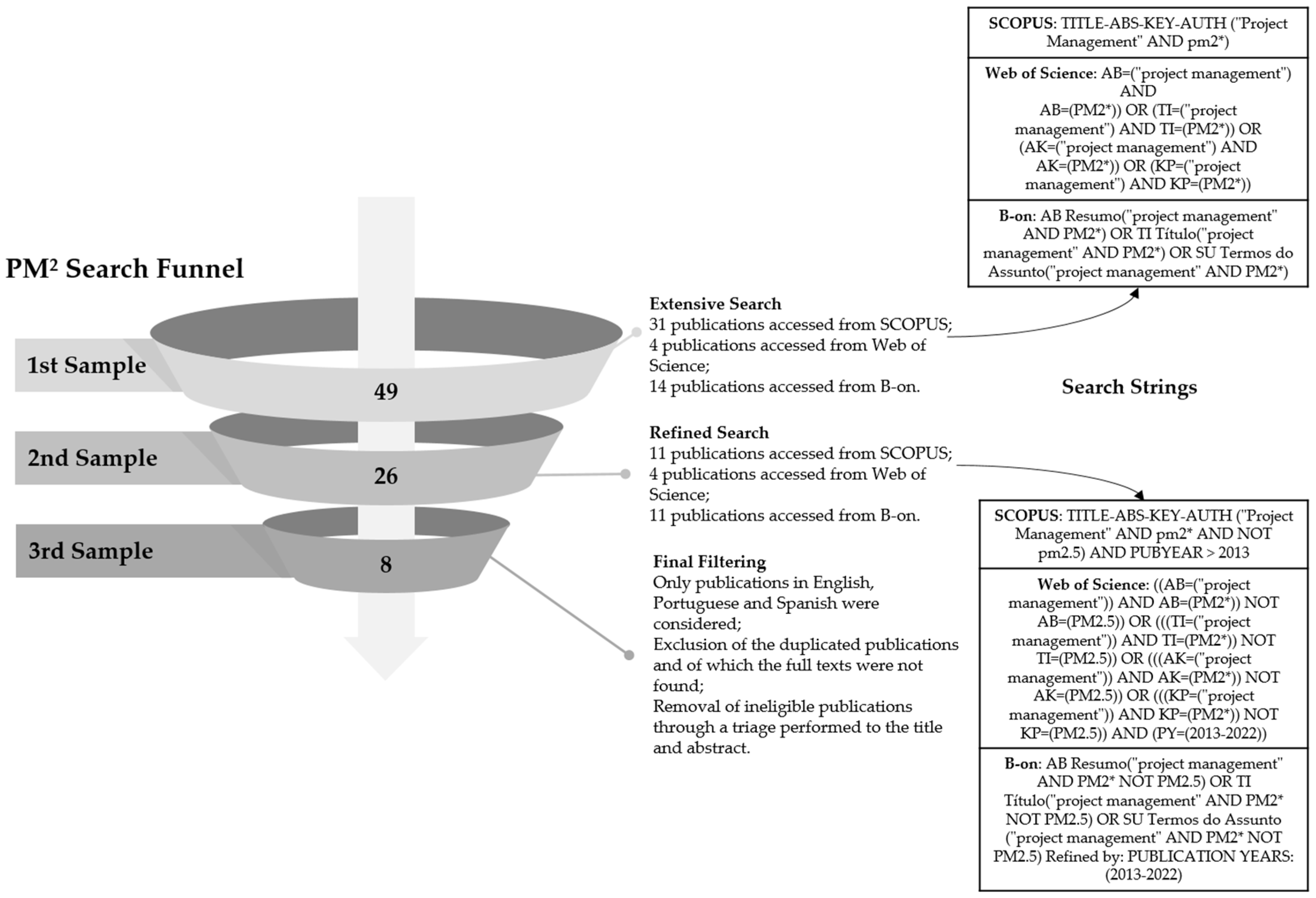 Preprints 88454 g004