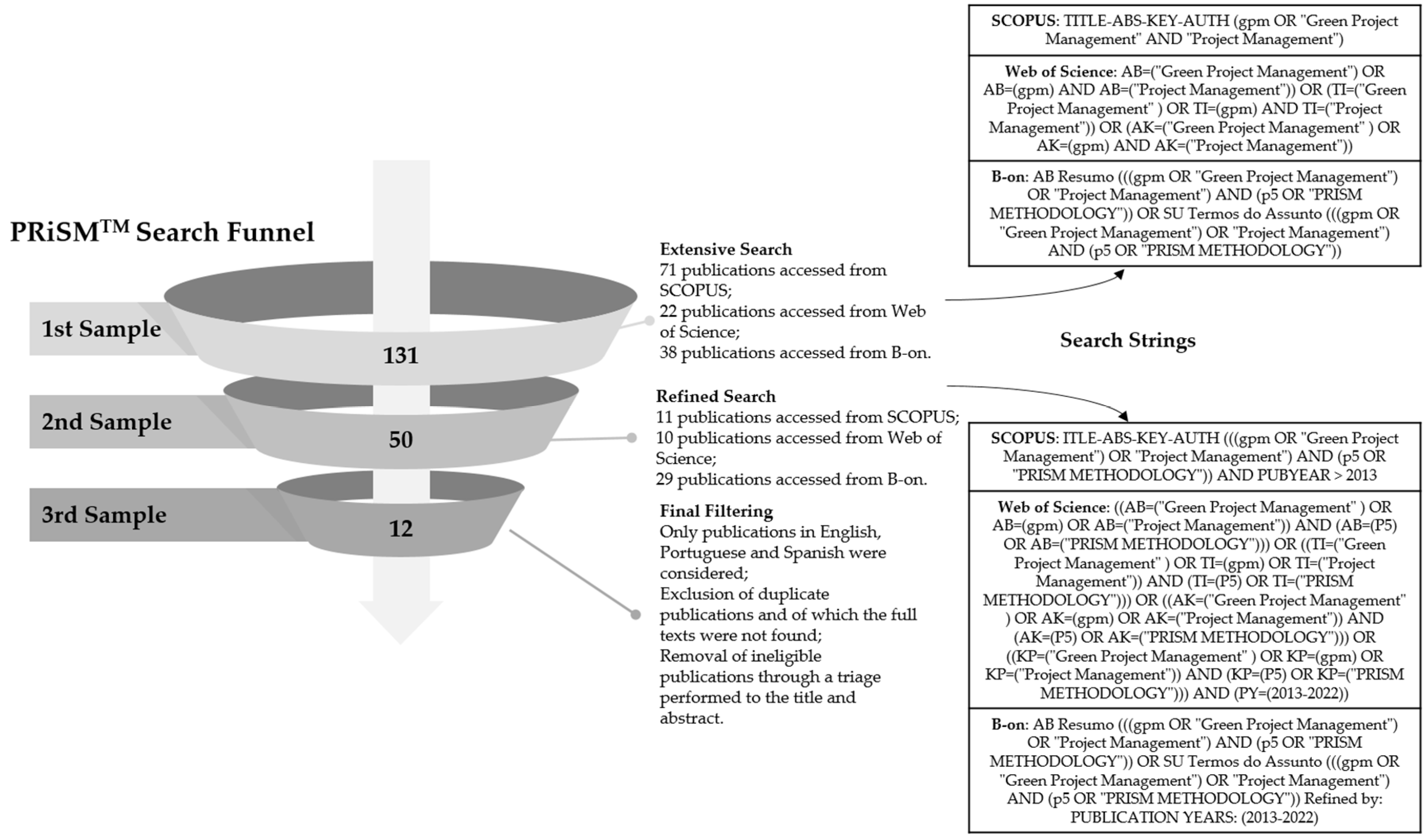 Preprints 88454 g005