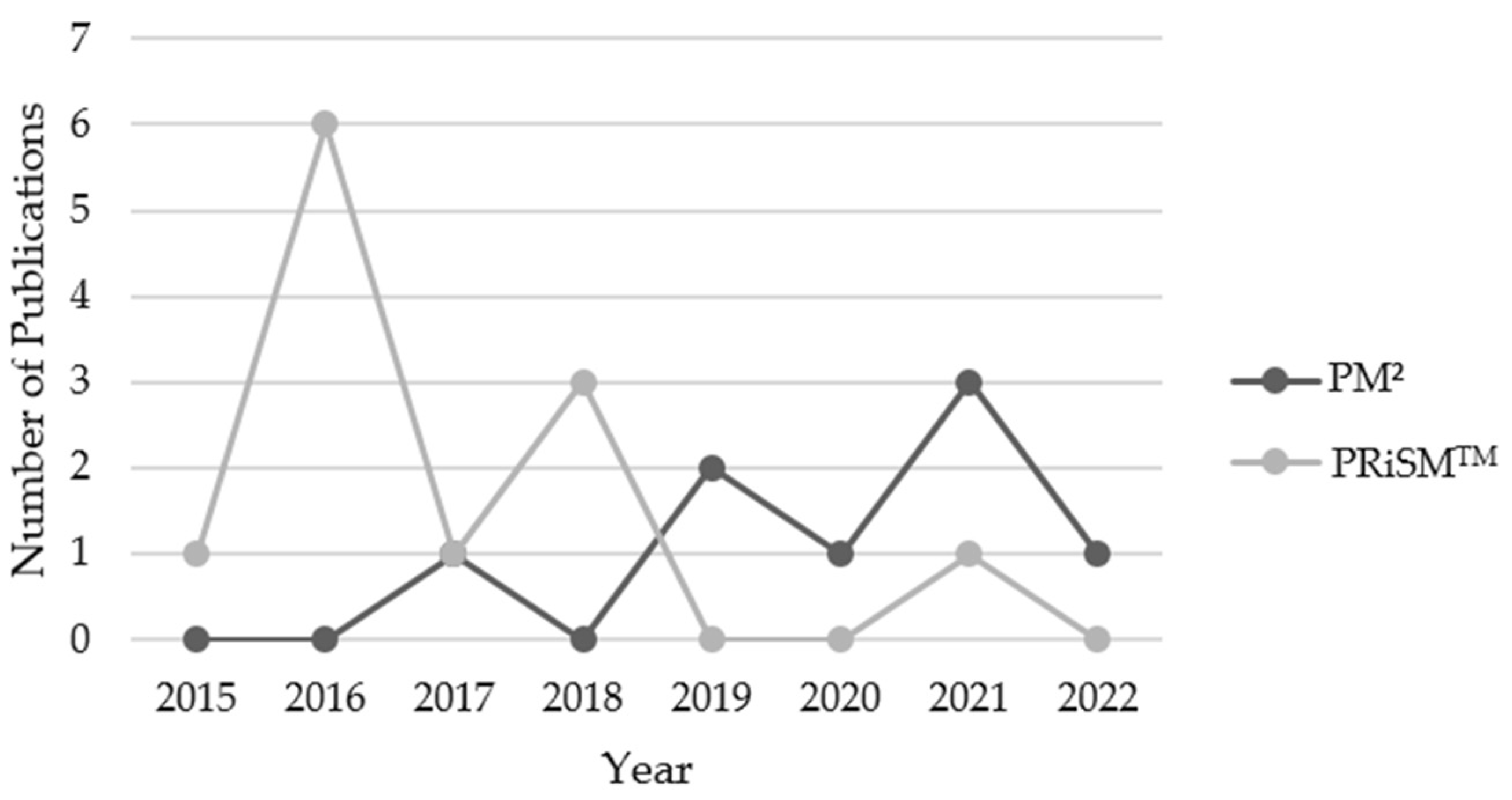 Preprints 88454 g027