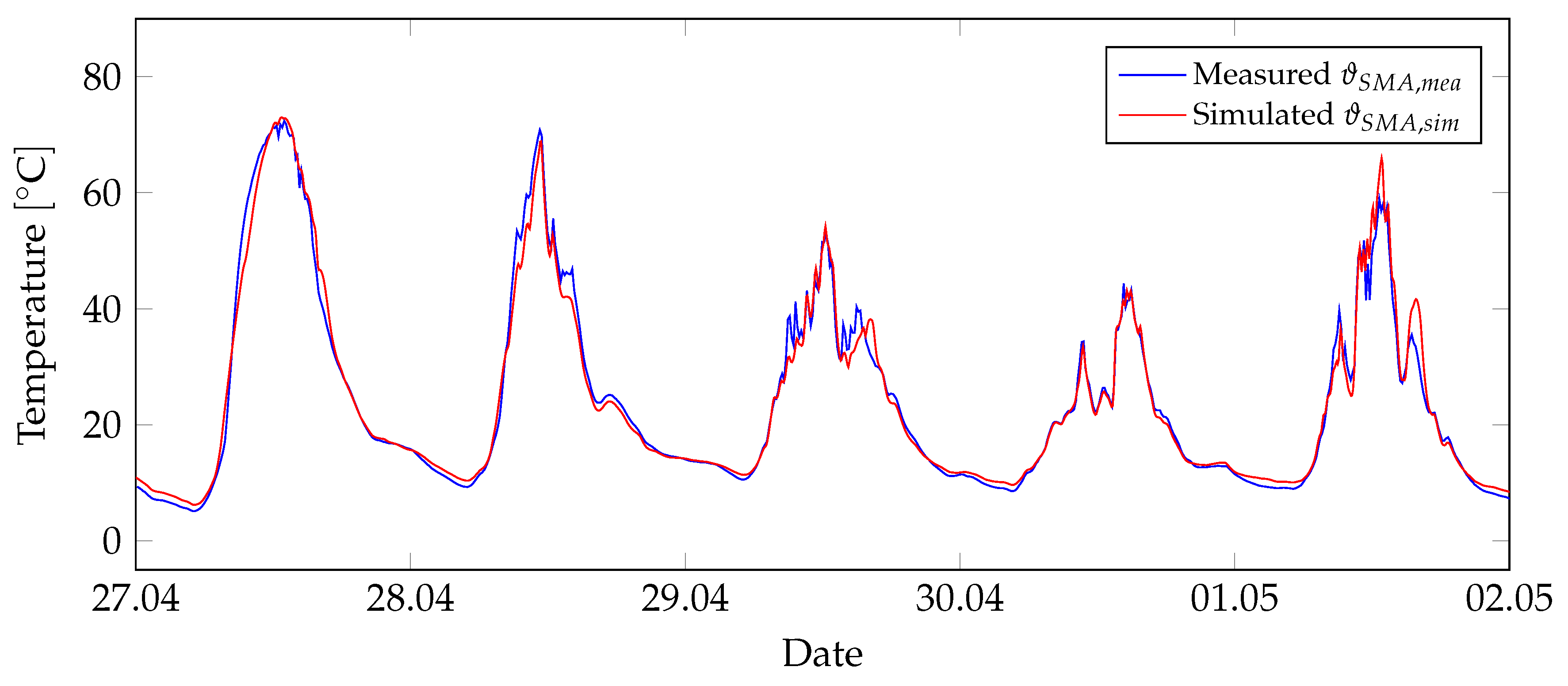 Preprints 96615 g006