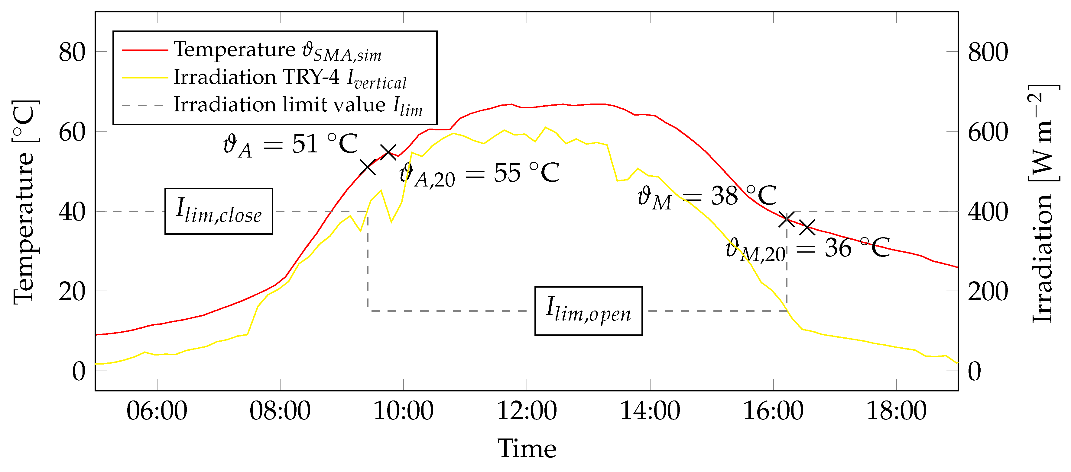 Preprints 96615 g007