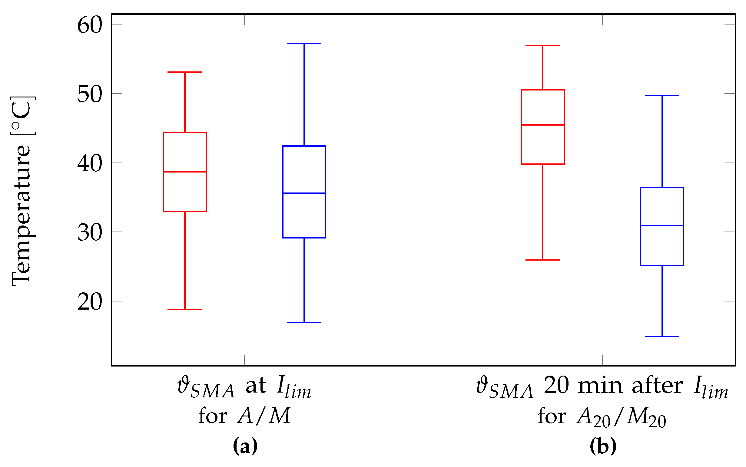 Preprints 96615 g008