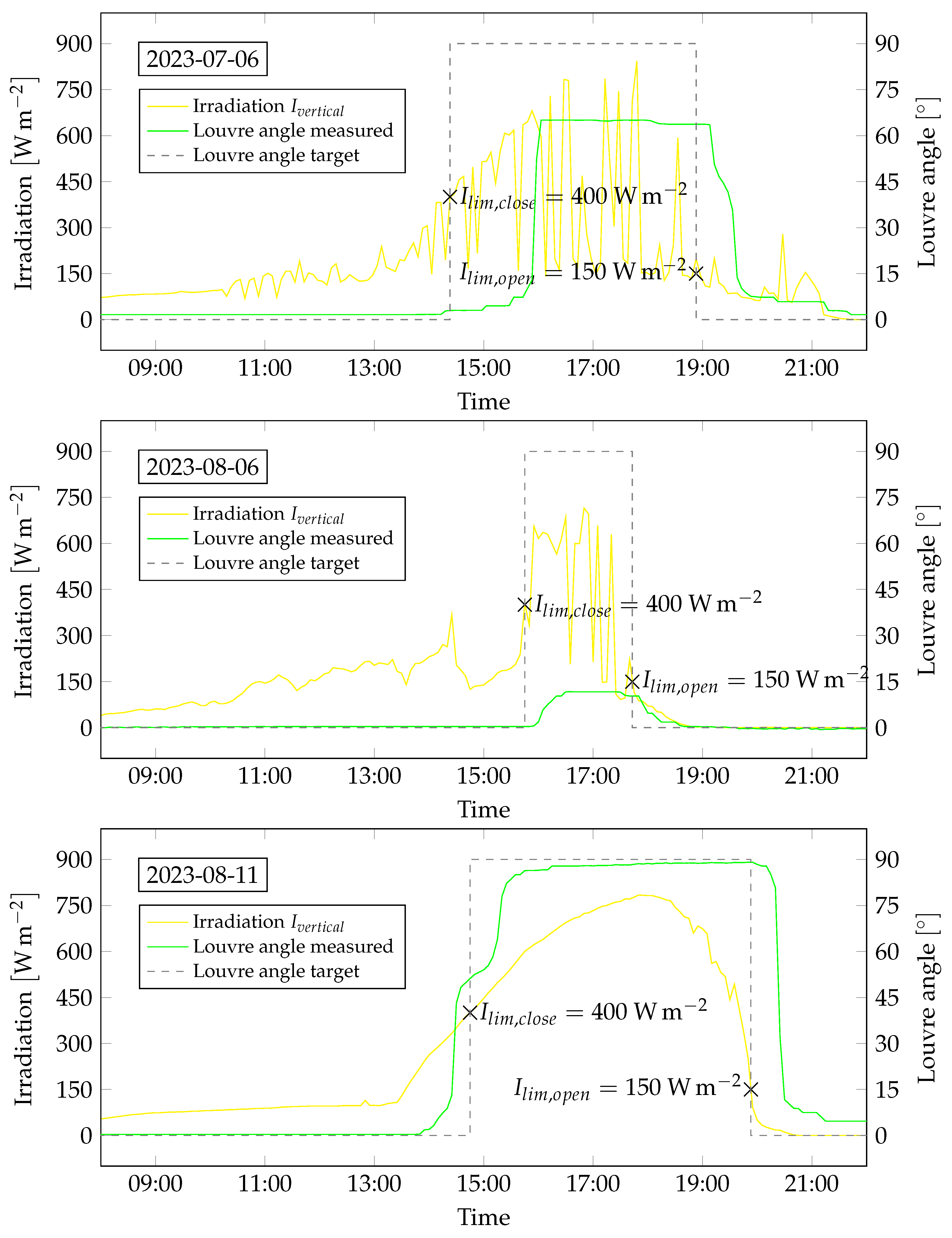 Preprints 96615 g011