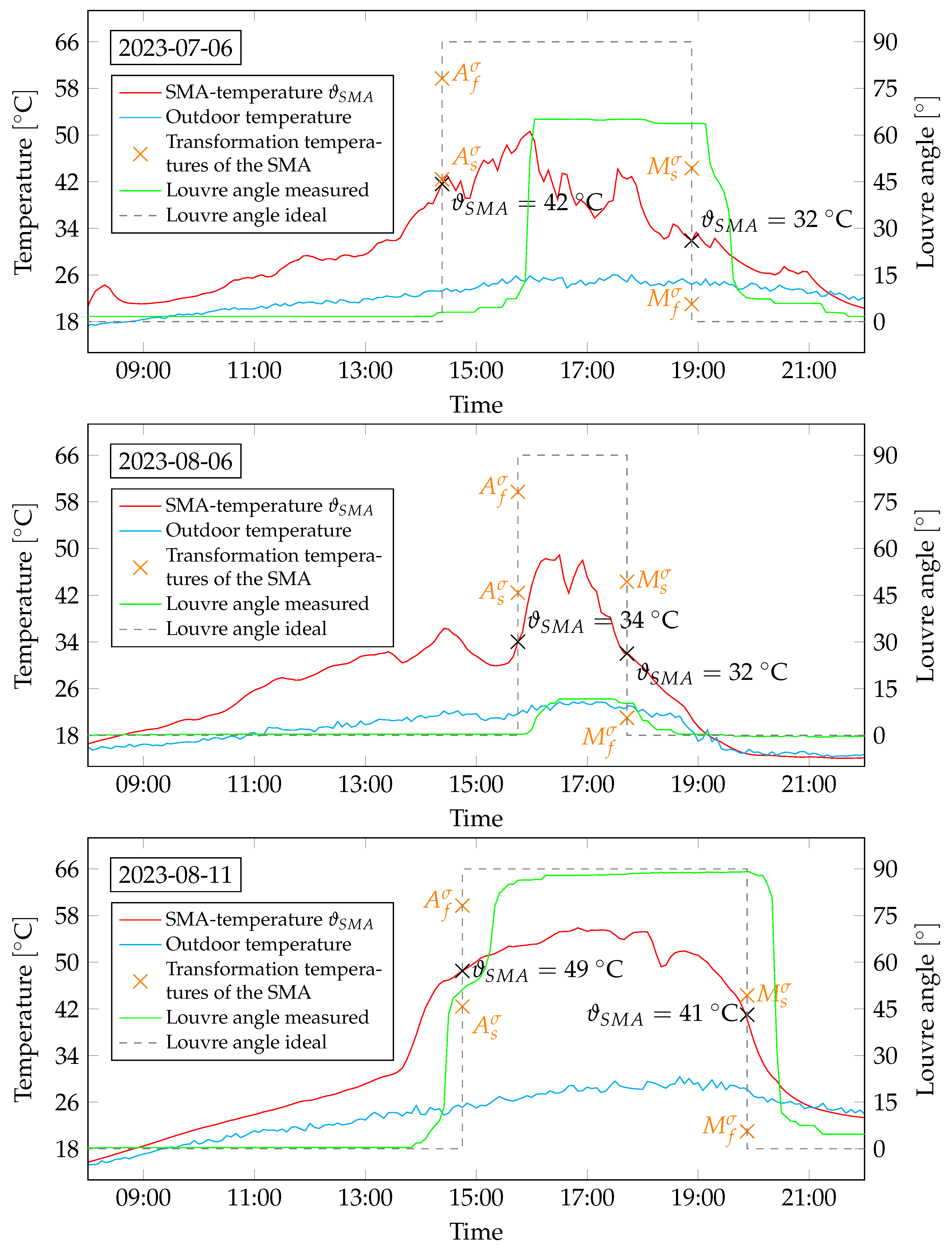 Preprints 96615 g012