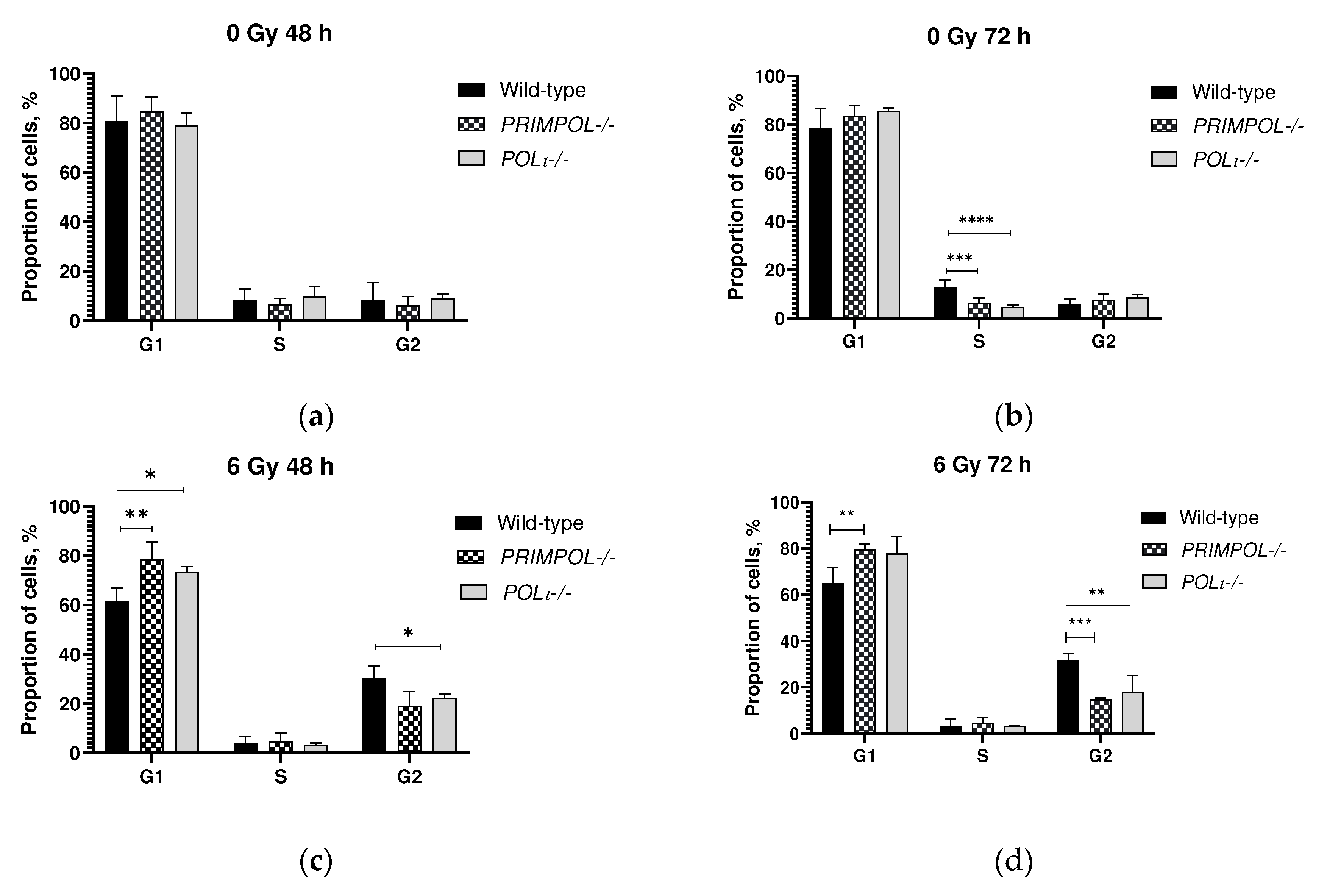 Preprints 90737 g002