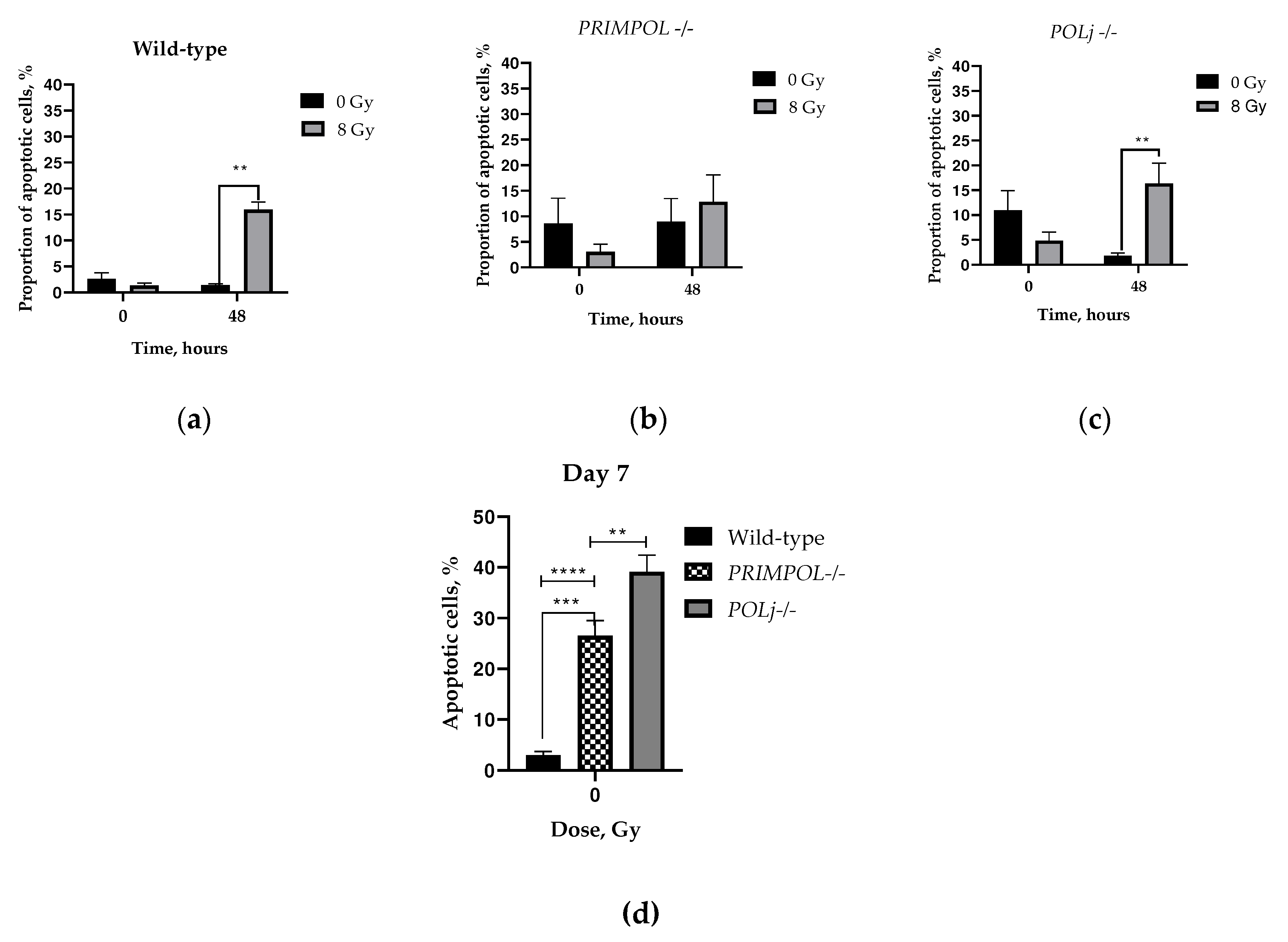 Preprints 90737 g003