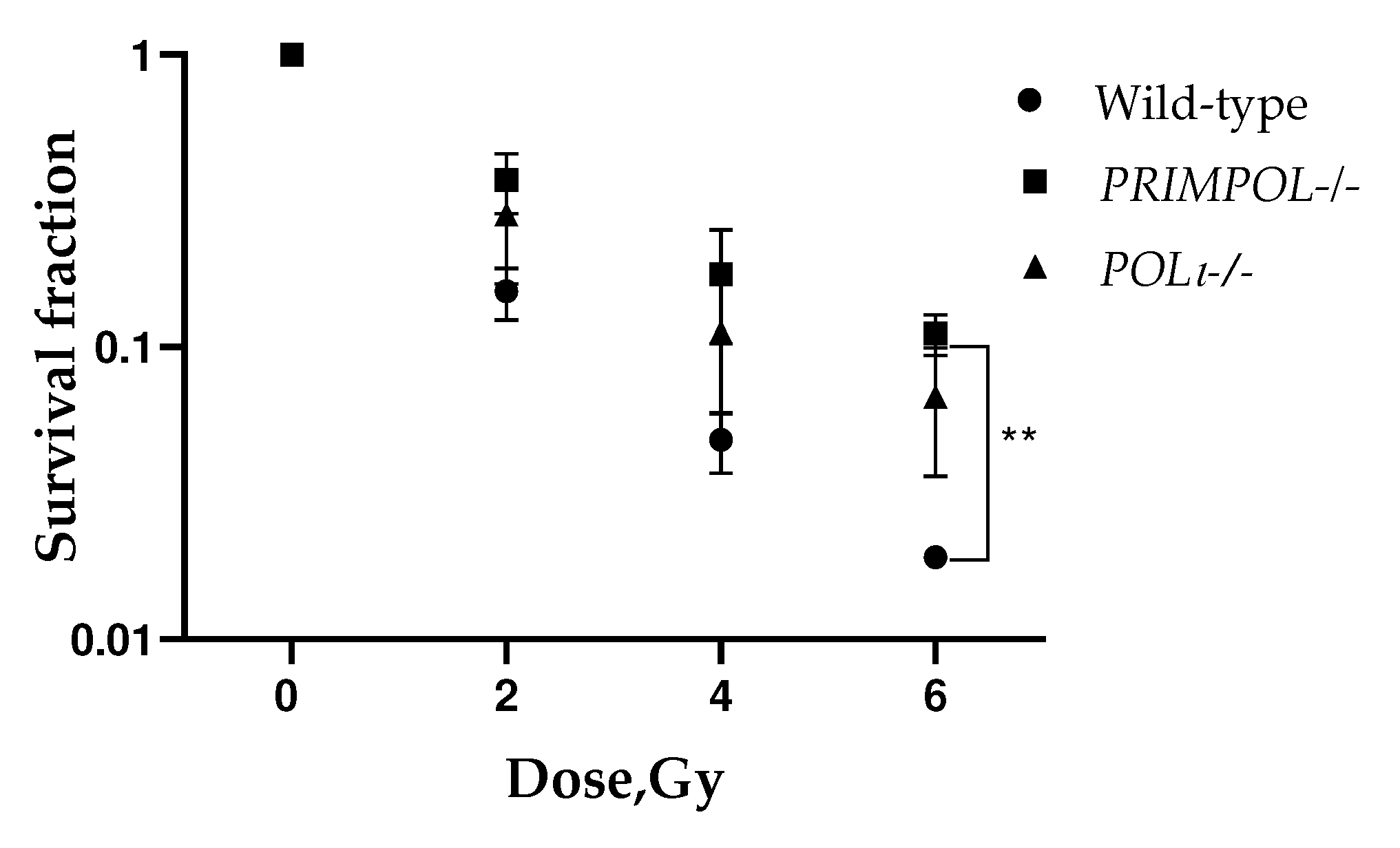 Preprints 90737 g004