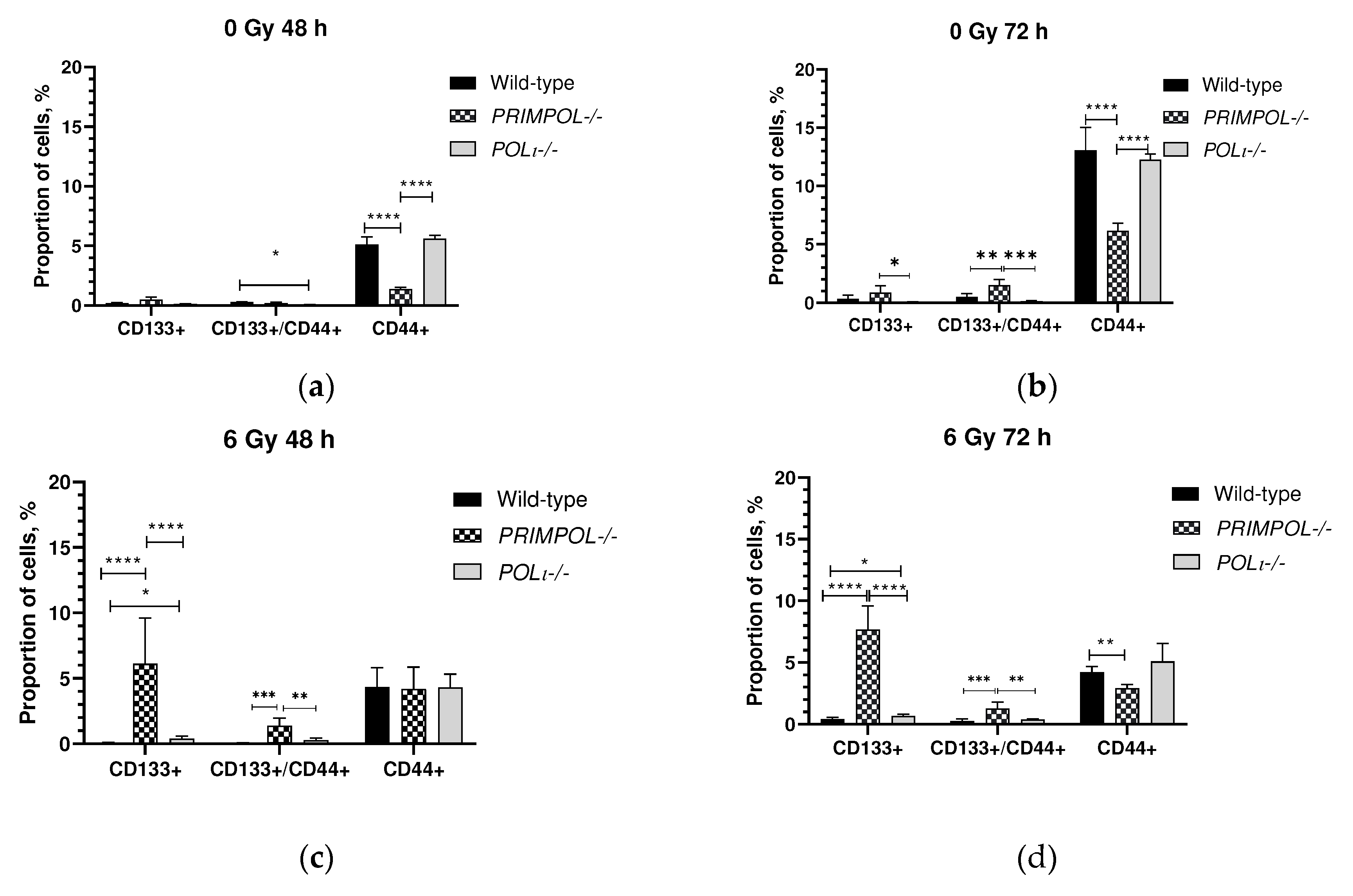 Preprints 90737 g006