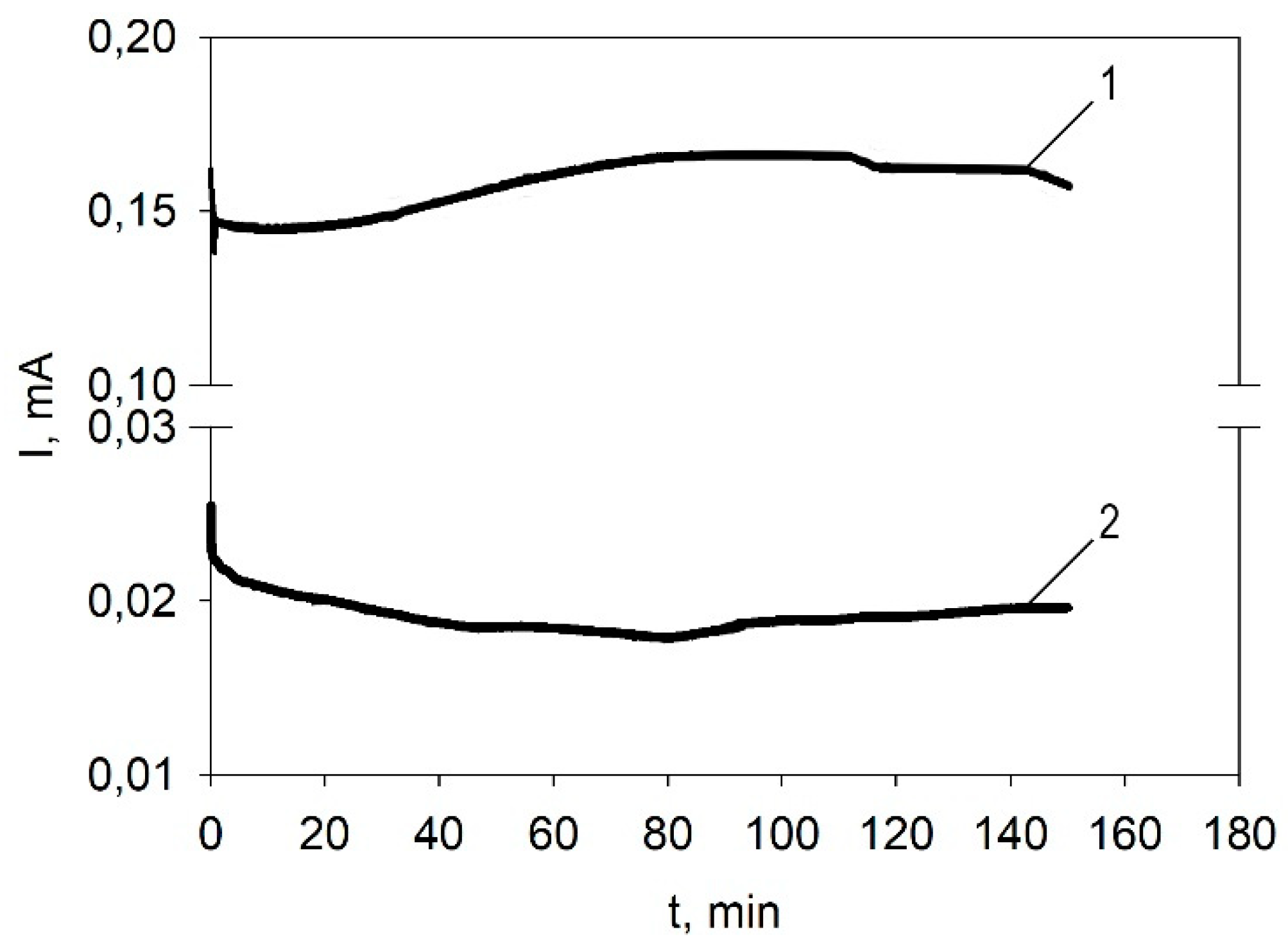 Preprints 83611 g001