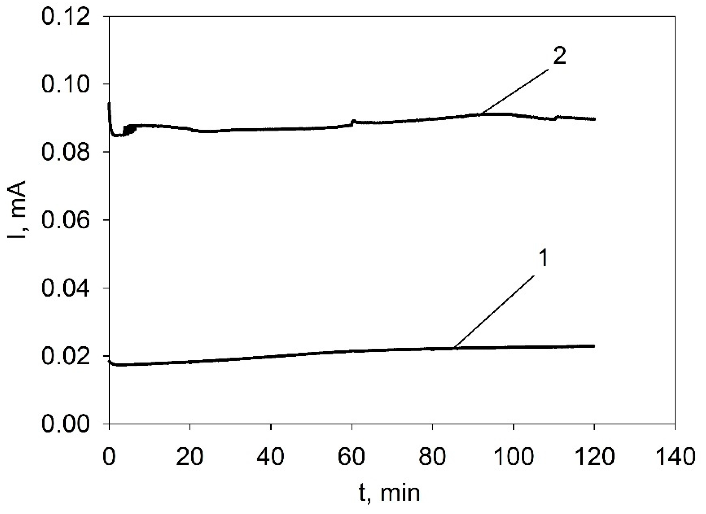 Preprints 83611 g002