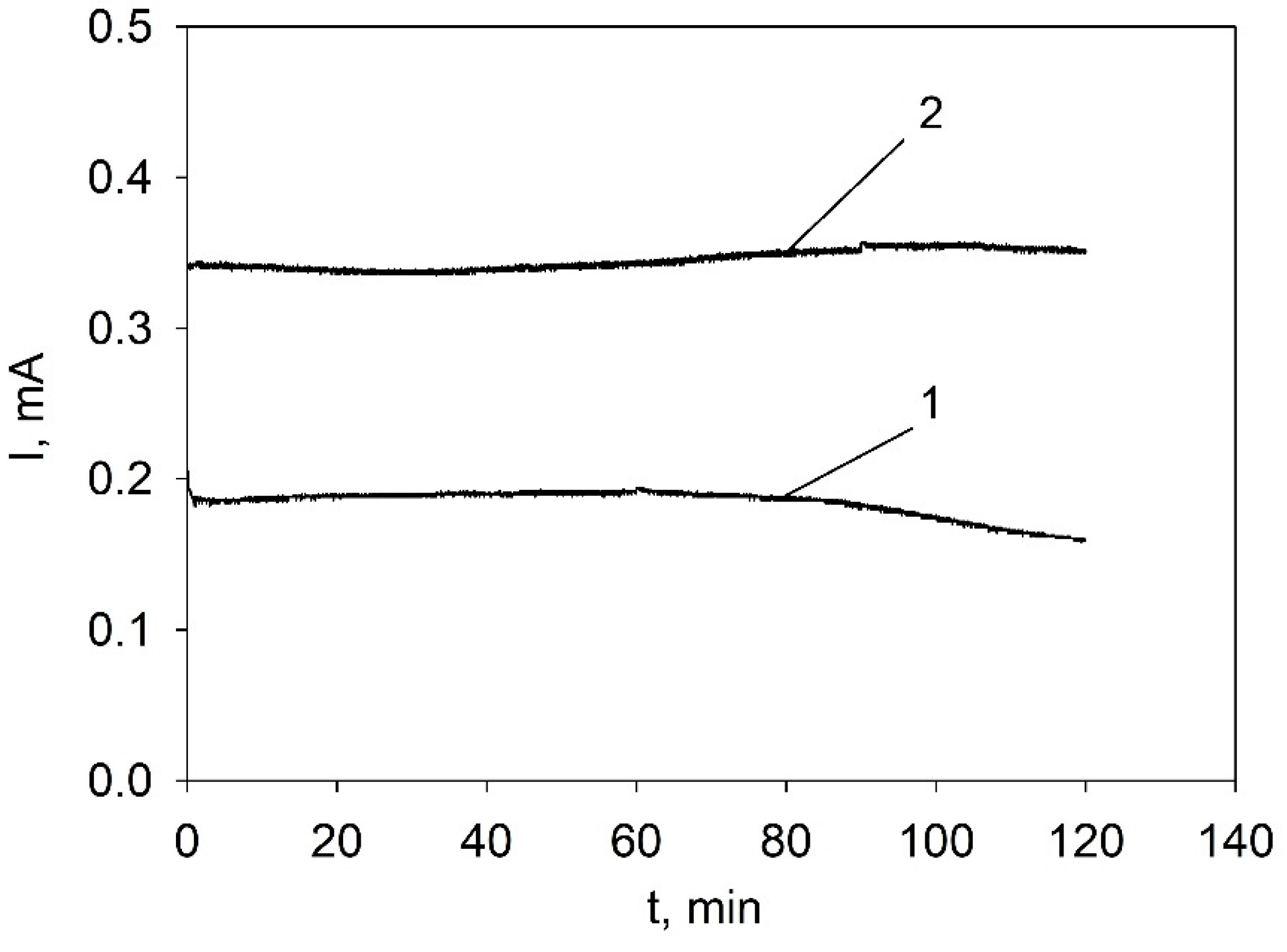 Preprints 83611 g003