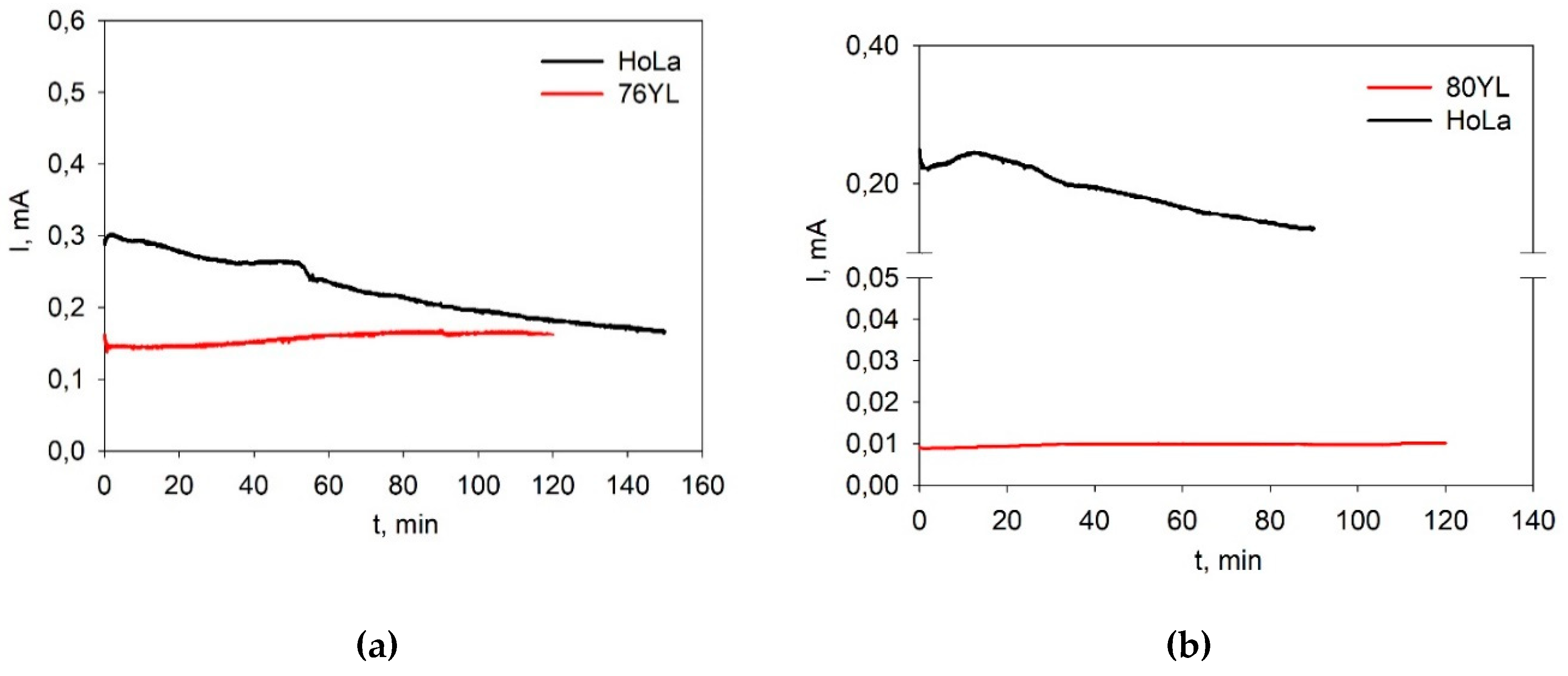 Preprints 83611 g004