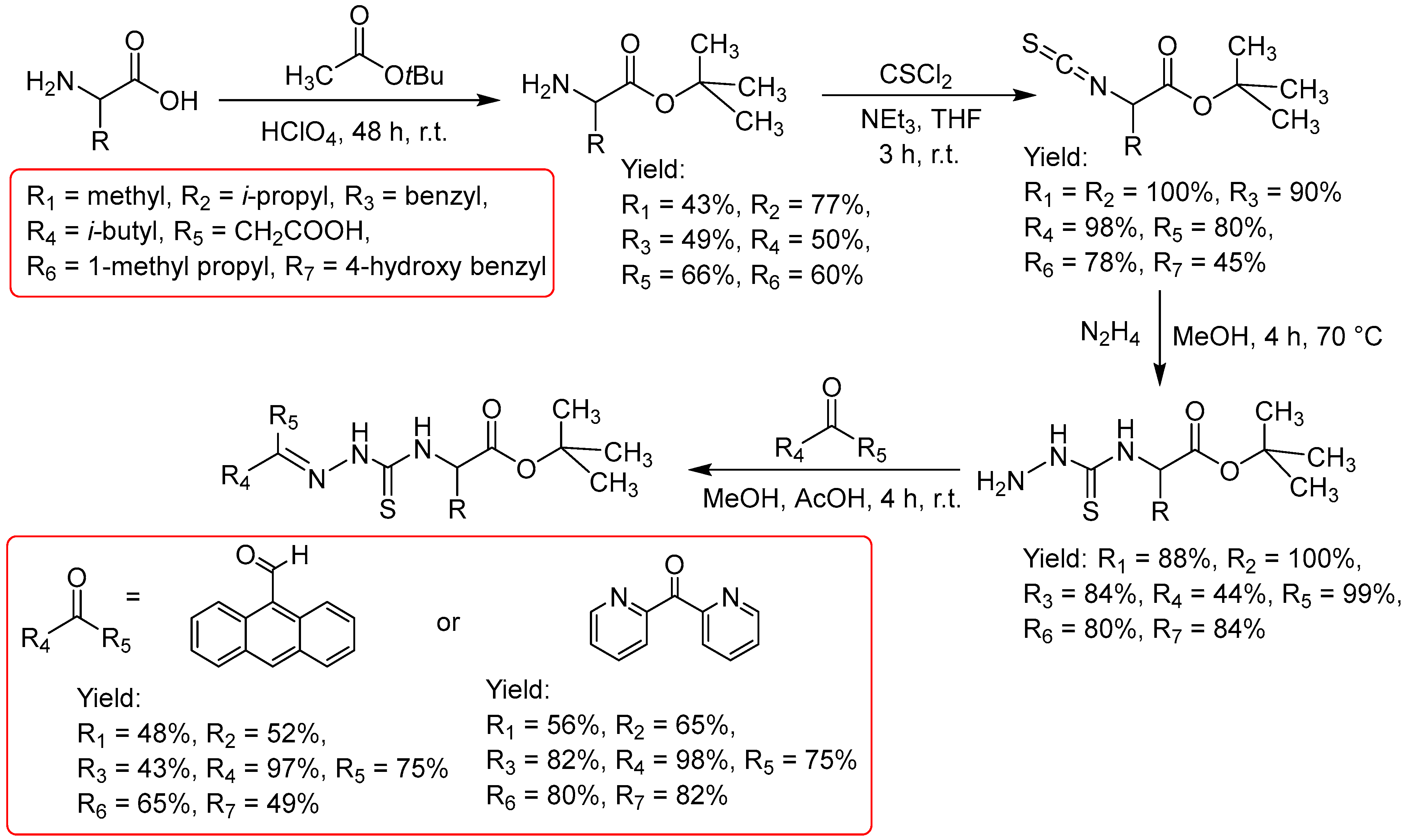 Preprints 108053 g001