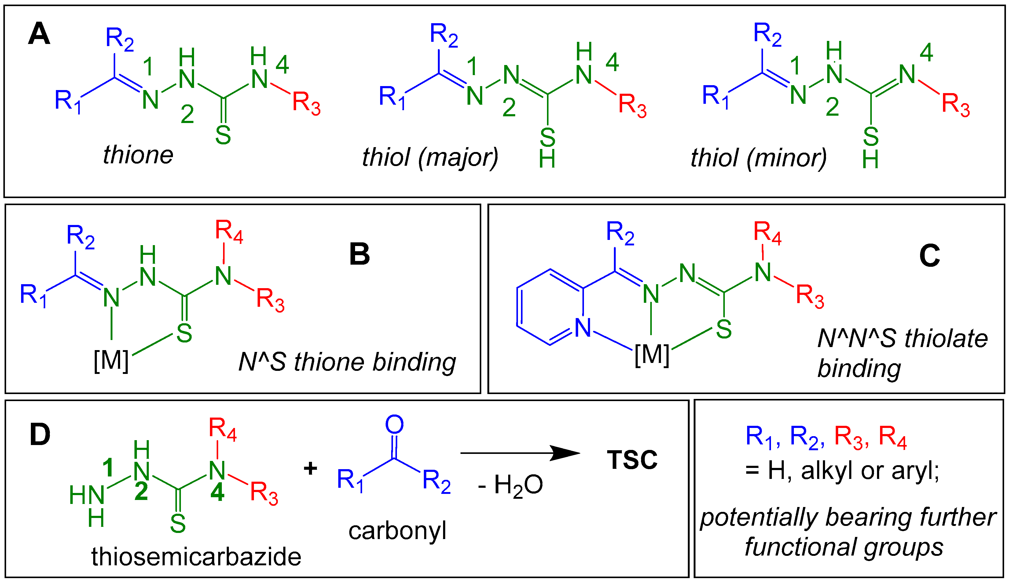 Preprints 108053 sch001