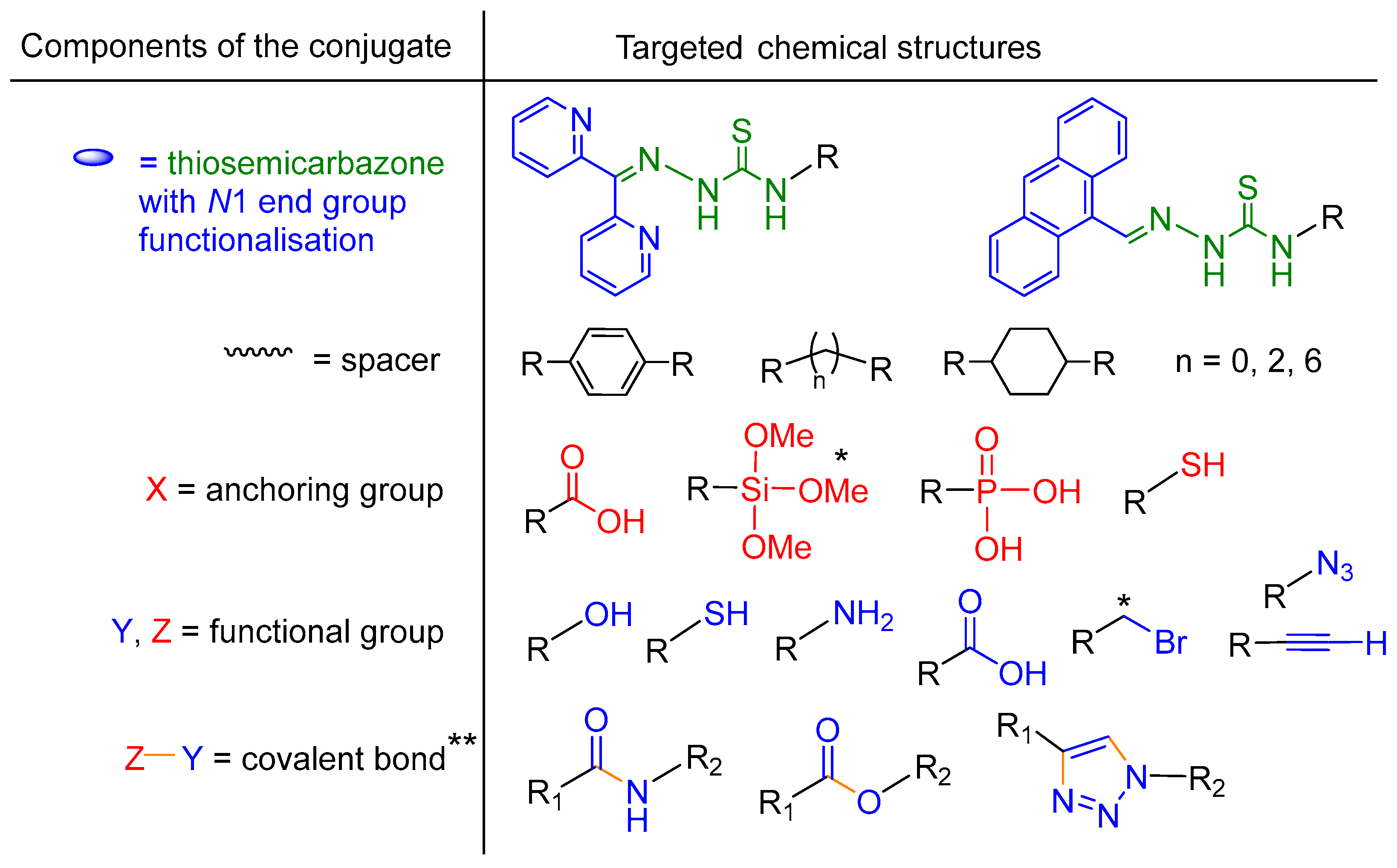 Preprints 108053 sch004