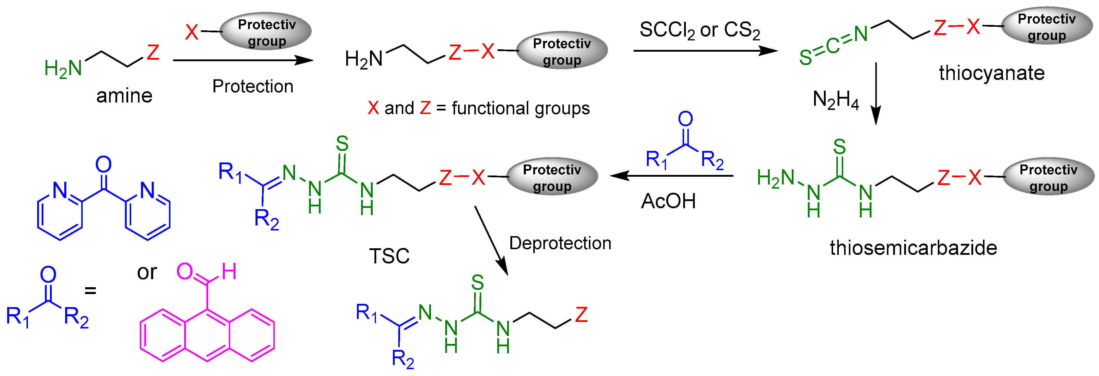 Preprints 108053 sch005