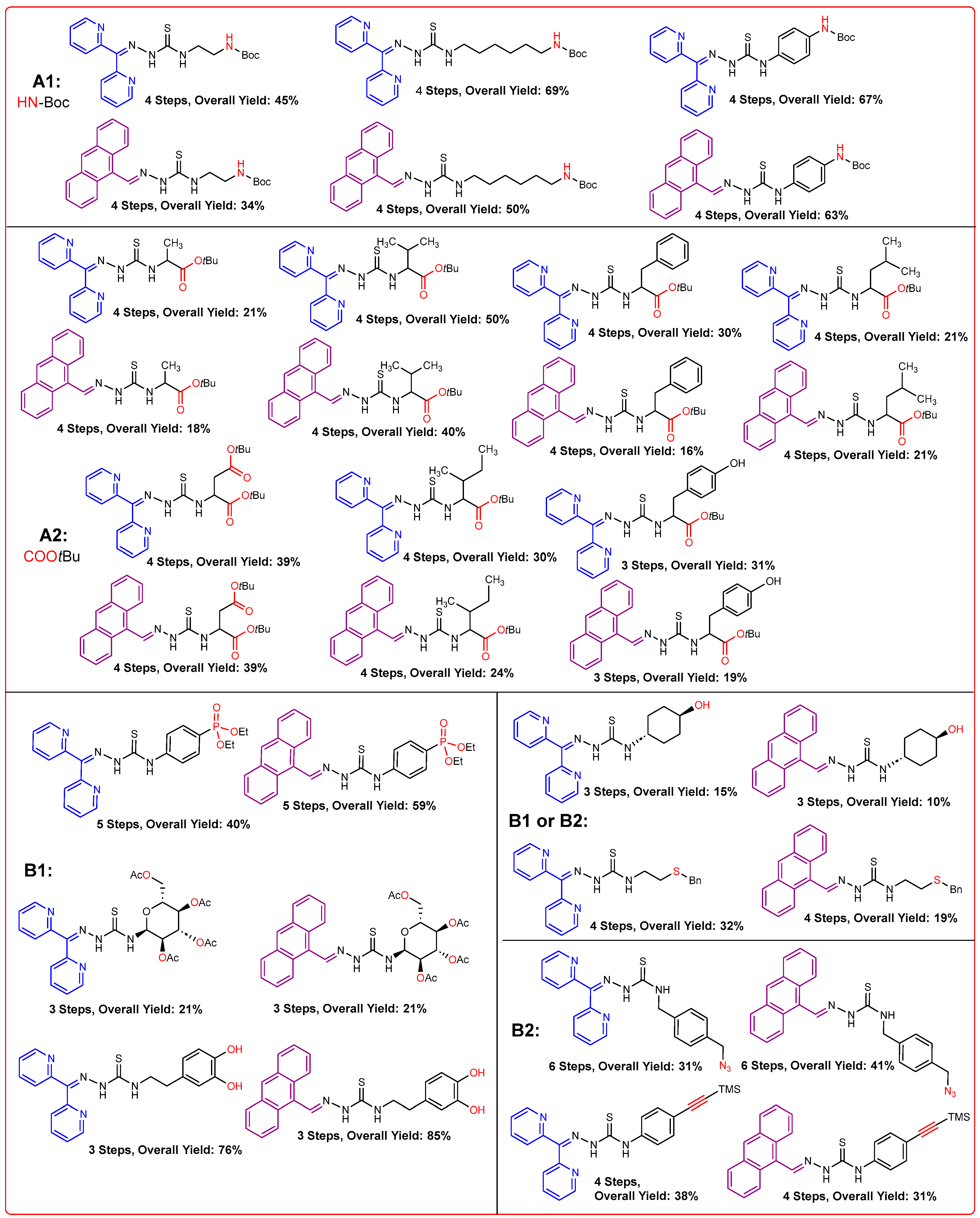 Preprints 108053 sch006