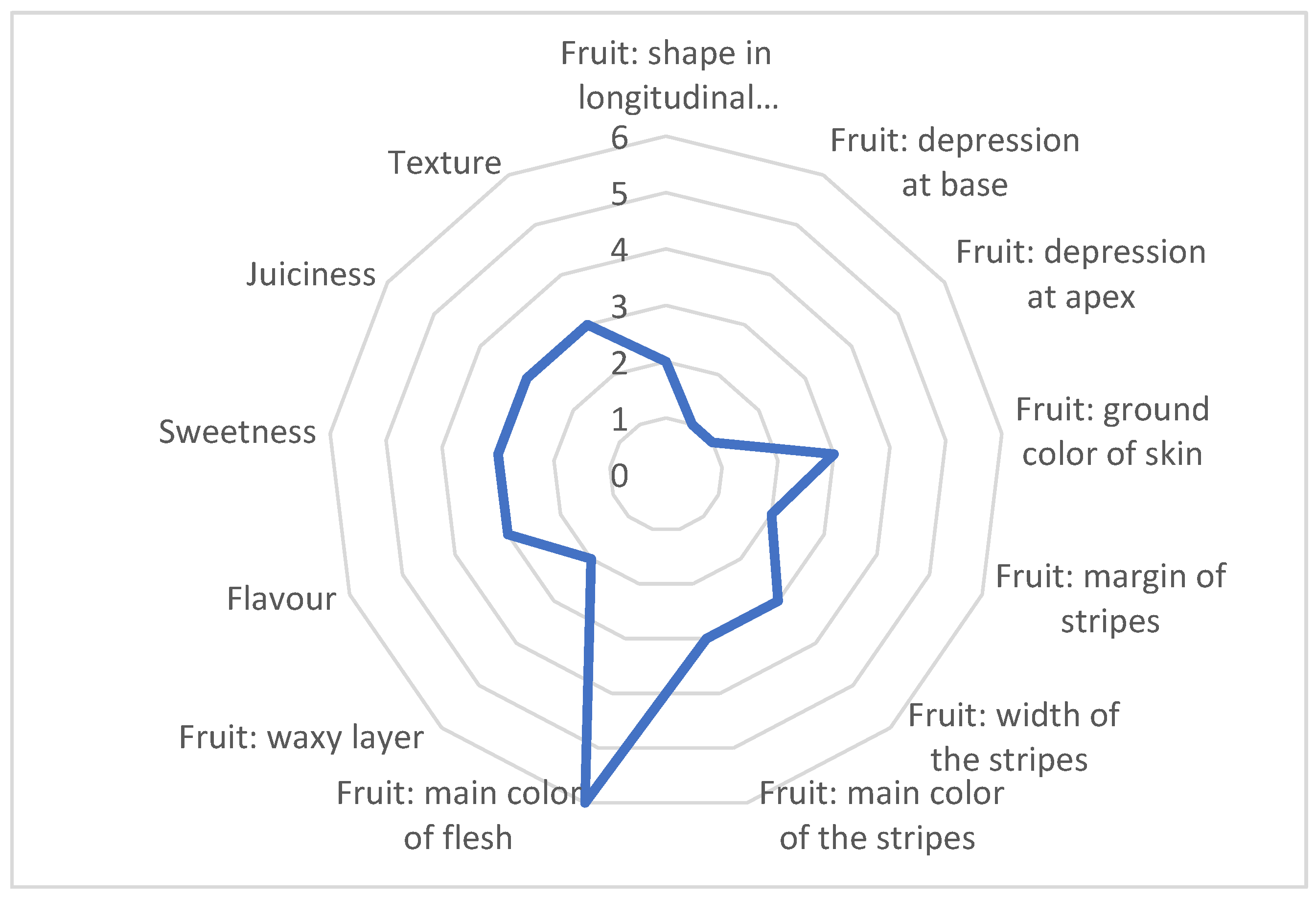 Preprints 142063 g002