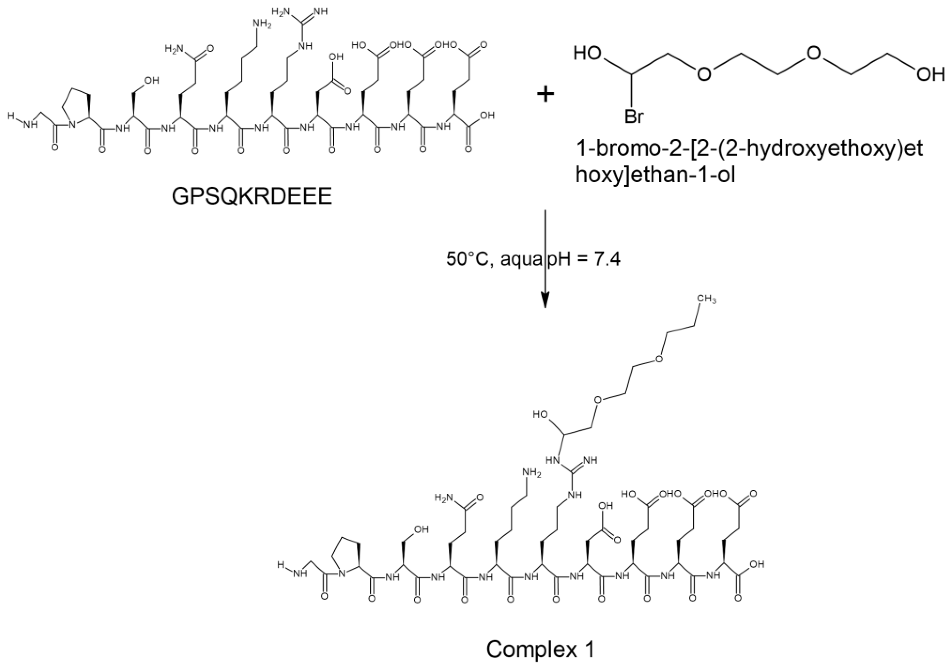 Preprints 120396 sch001