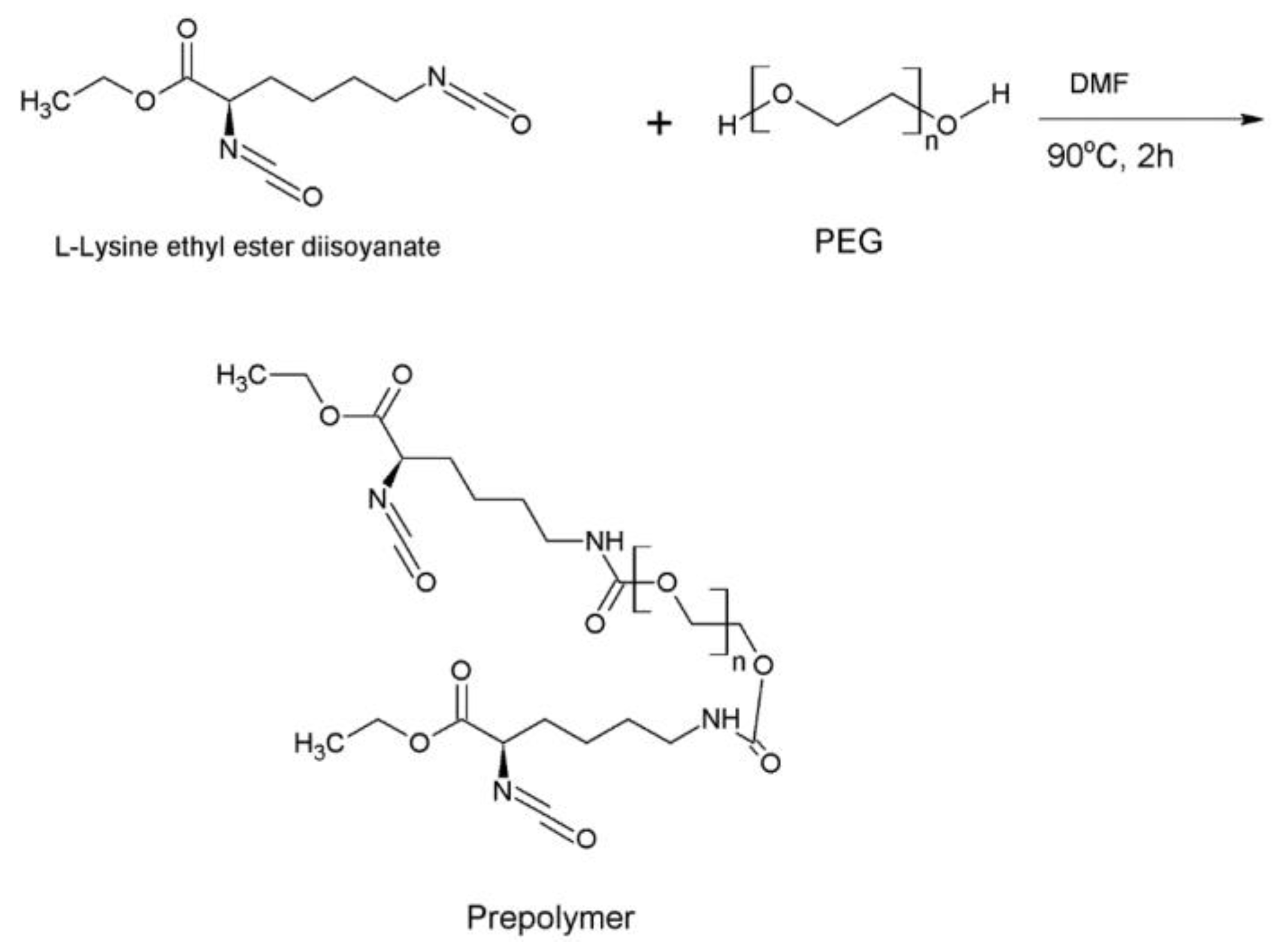 Preprints 120396 sch002