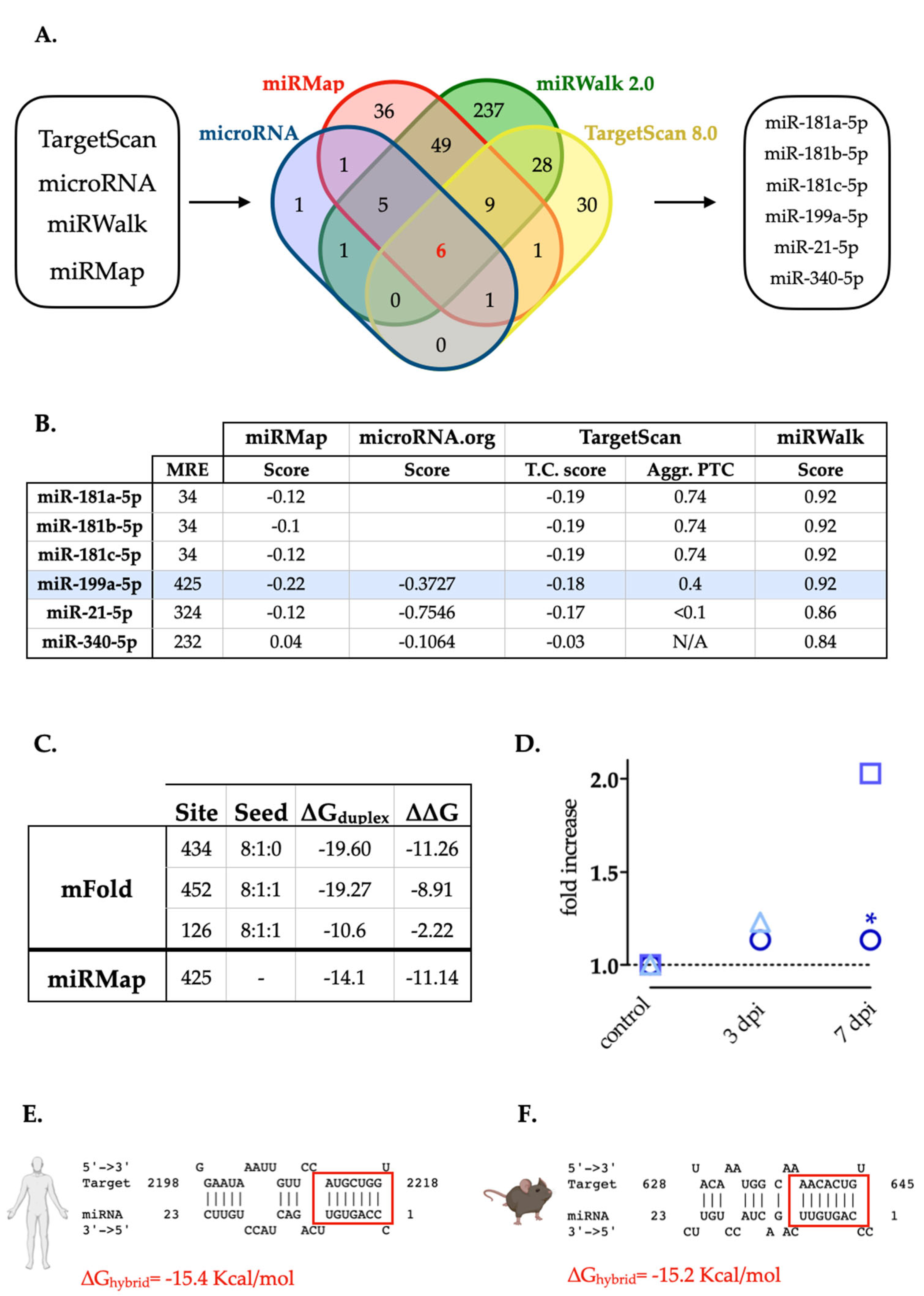 Preprints 67264 g001