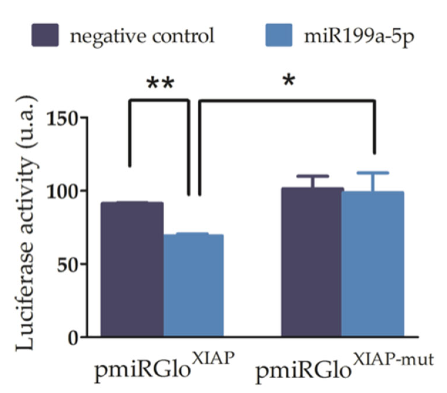 Preprints 67264 g002