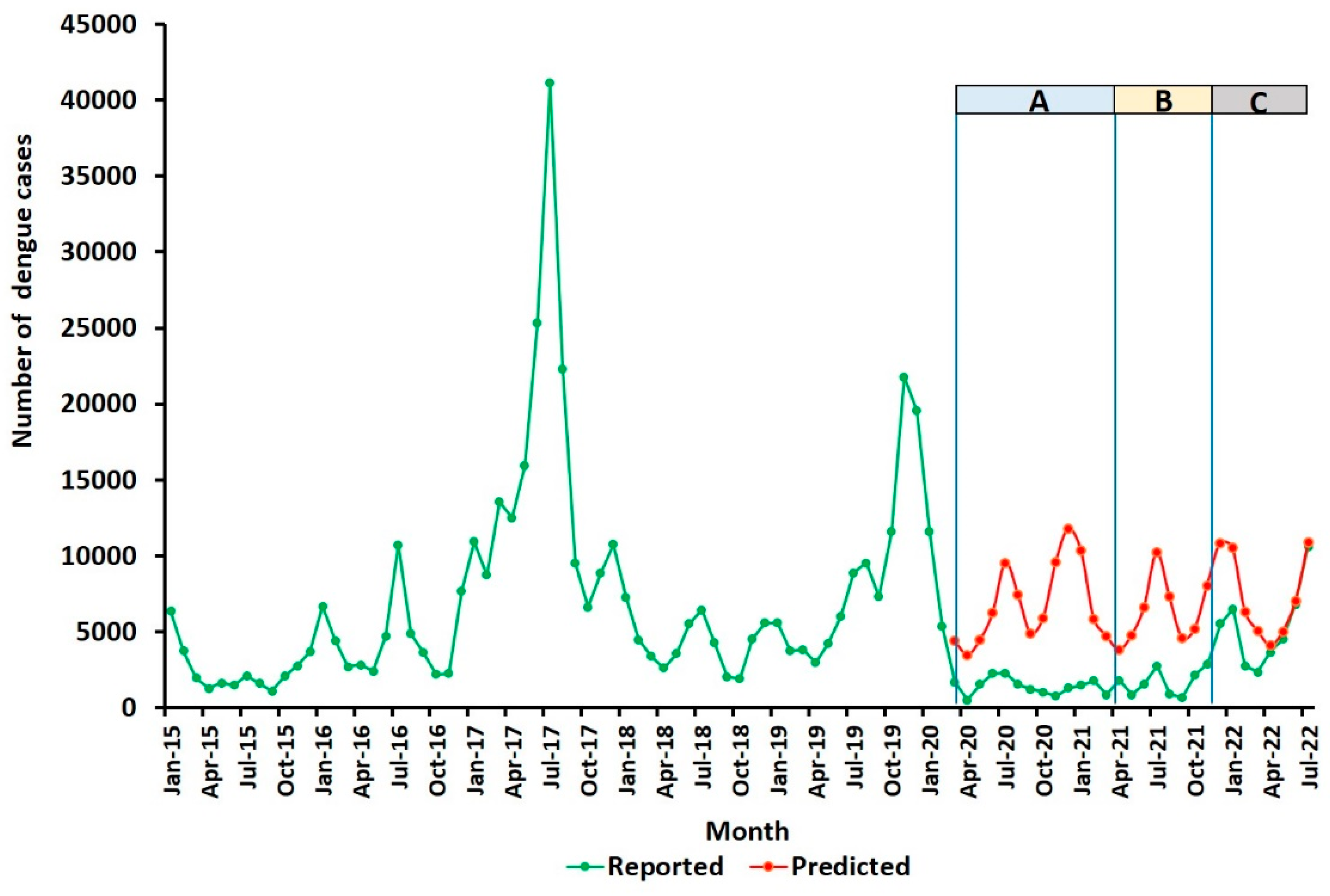 Preprints 97394 g004