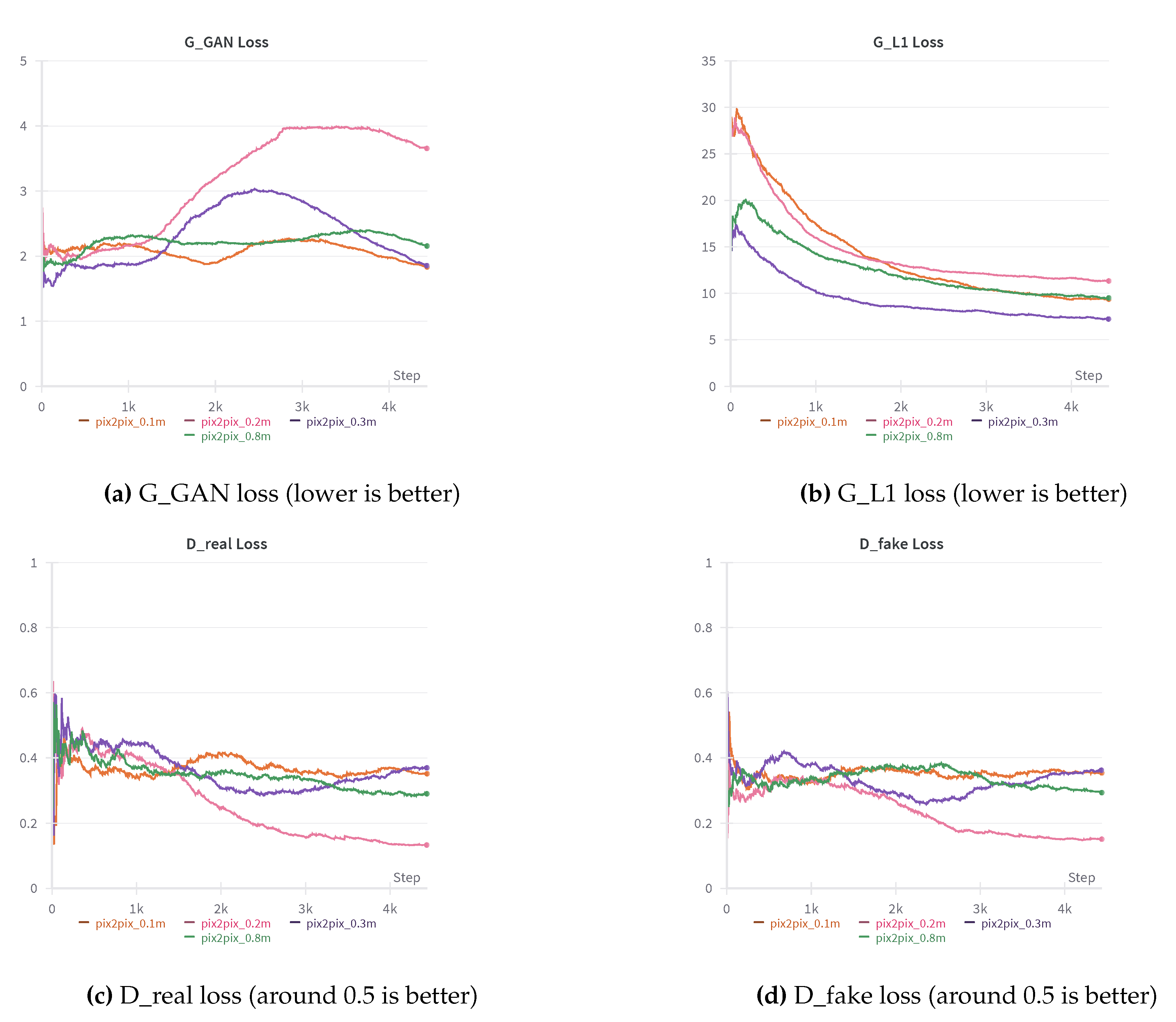 Preprints 98931 g002