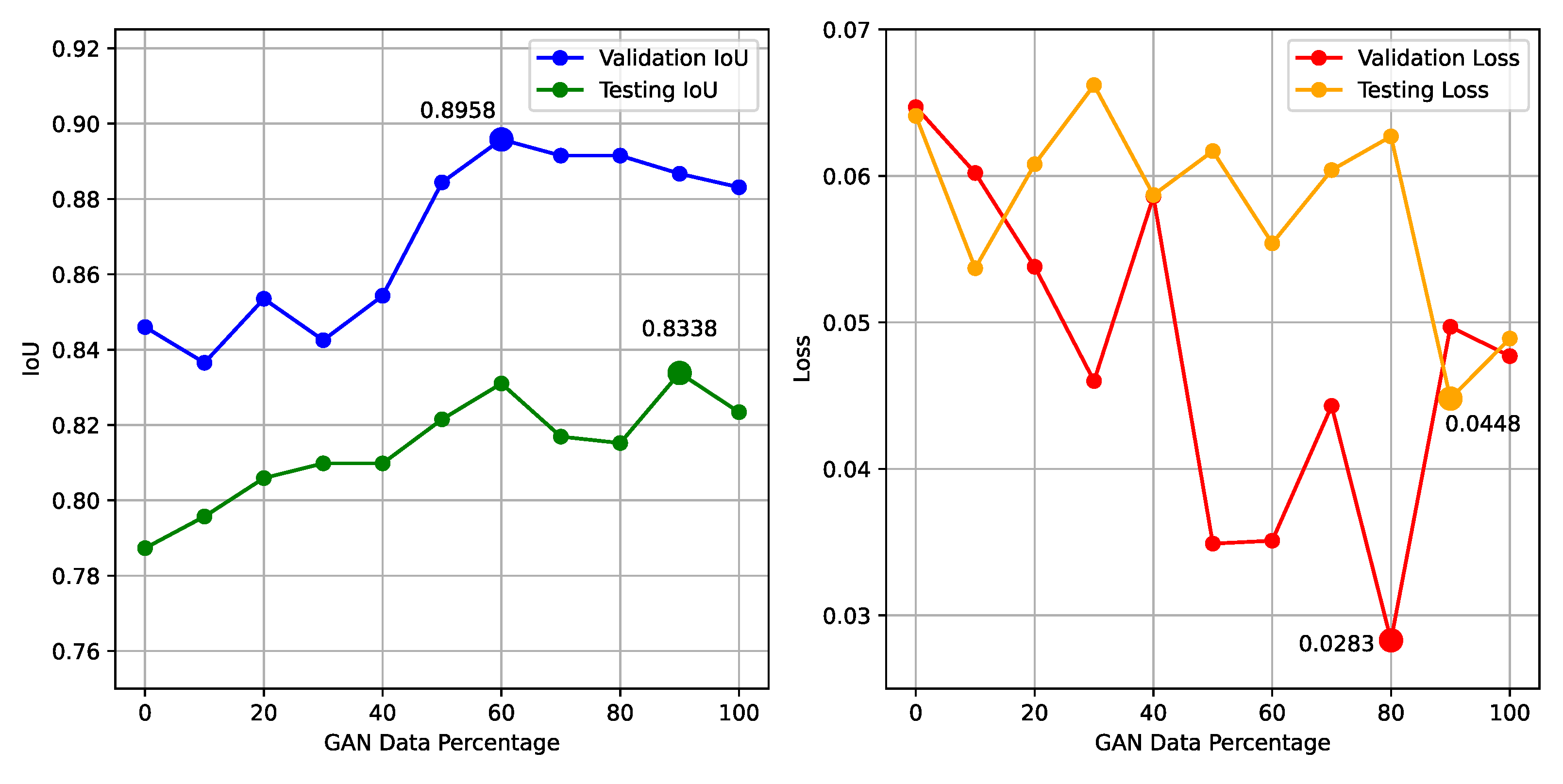 Preprints 98931 g004