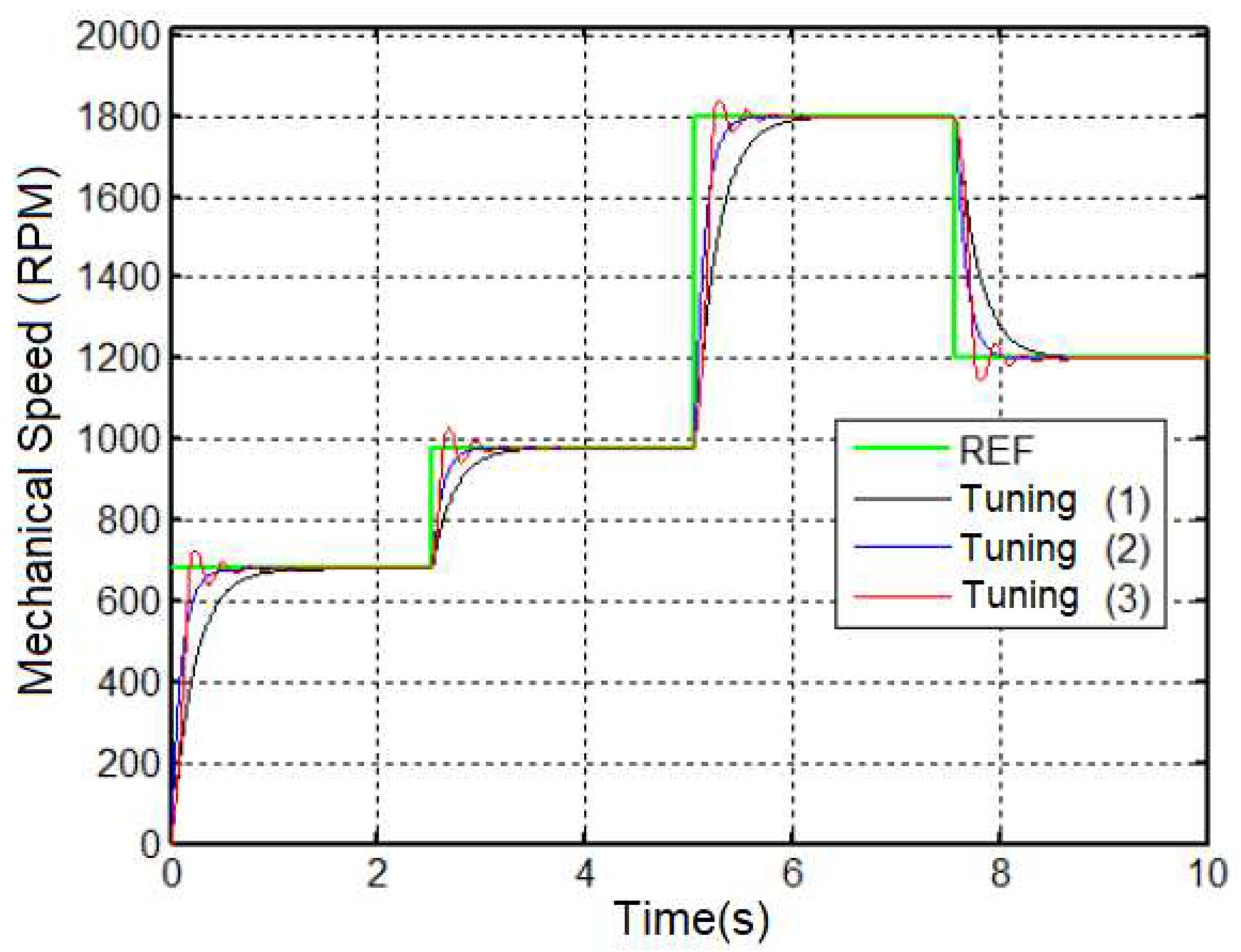 Preprints 93983 g003