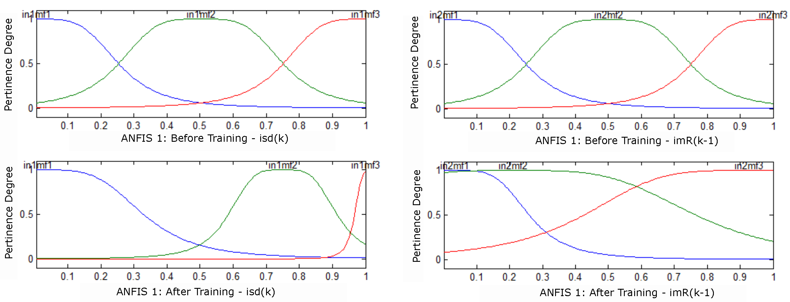 Preprints 93983 g005