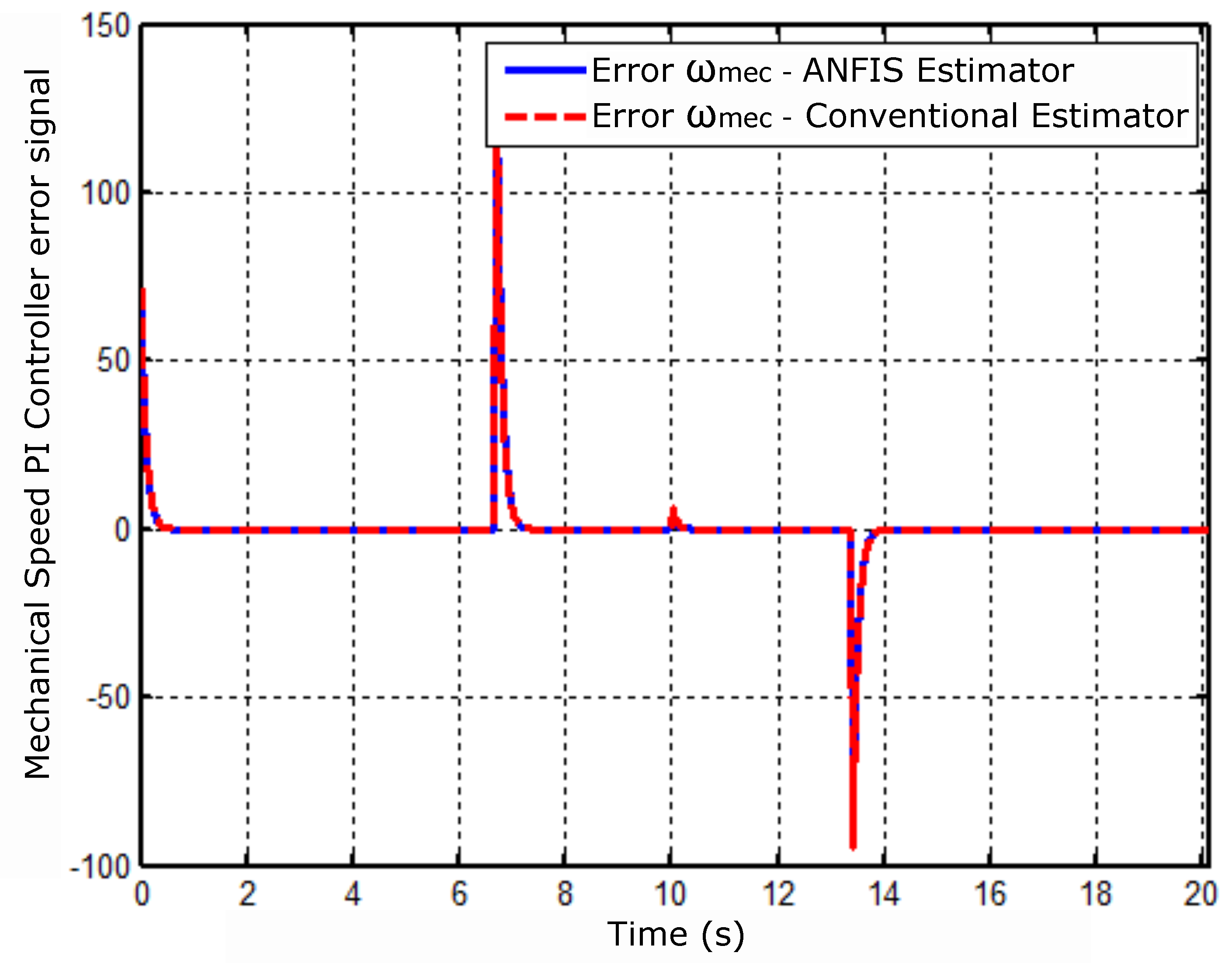 Preprints 93983 g008