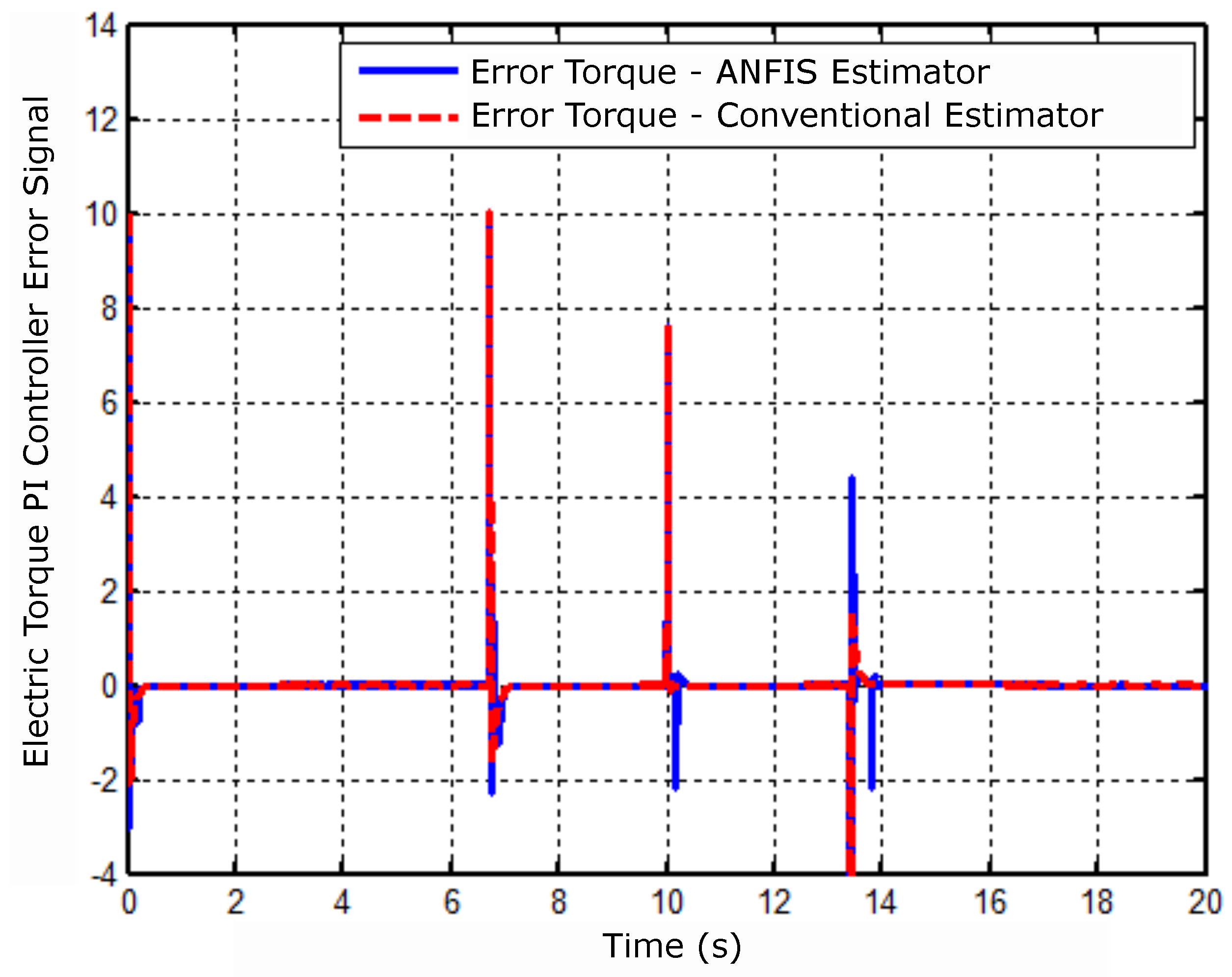 Preprints 93983 g010