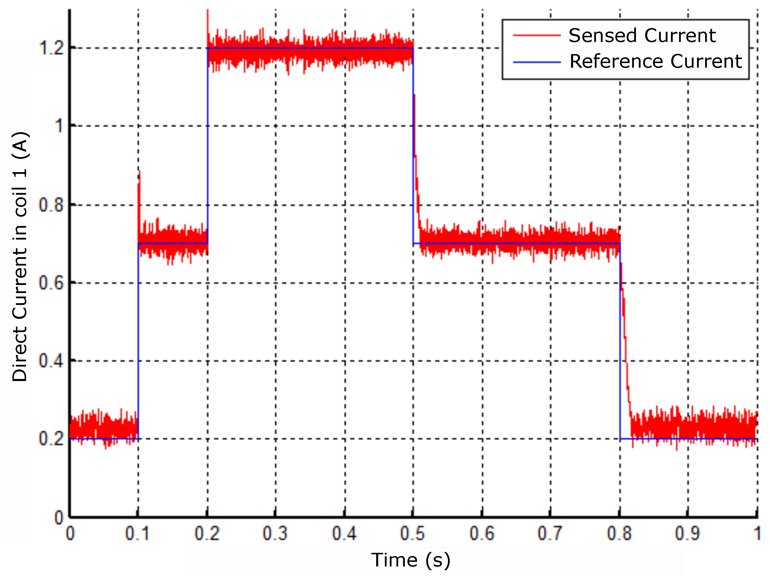 Preprints 93983 g031