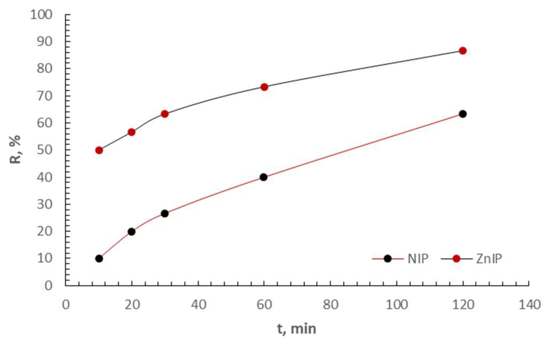 Preprints 117000 g004